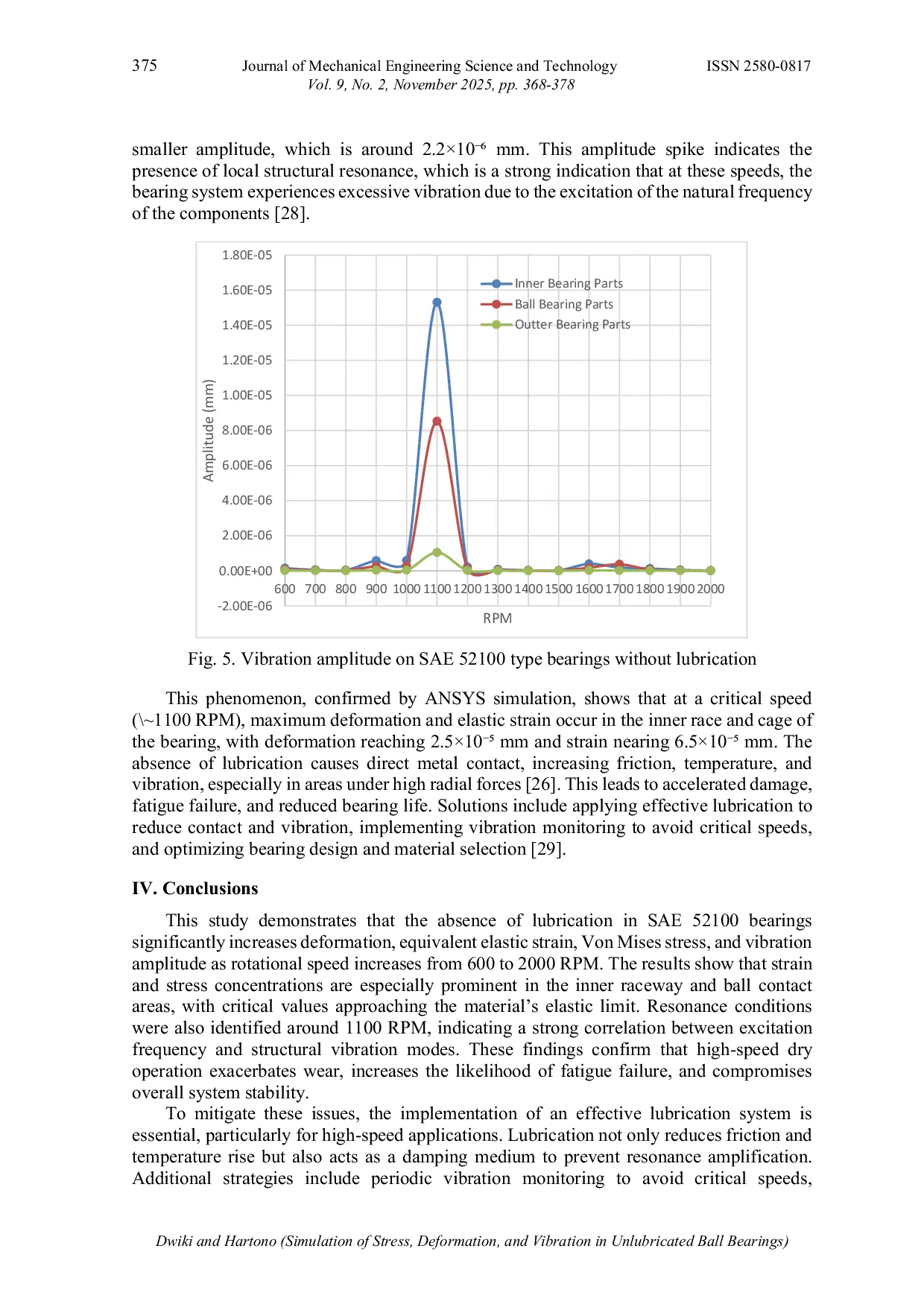 JURIS Simulation of Stress Deformation and Vibration in Unlubricated Ball Bearings at Varying Rotational Speeds