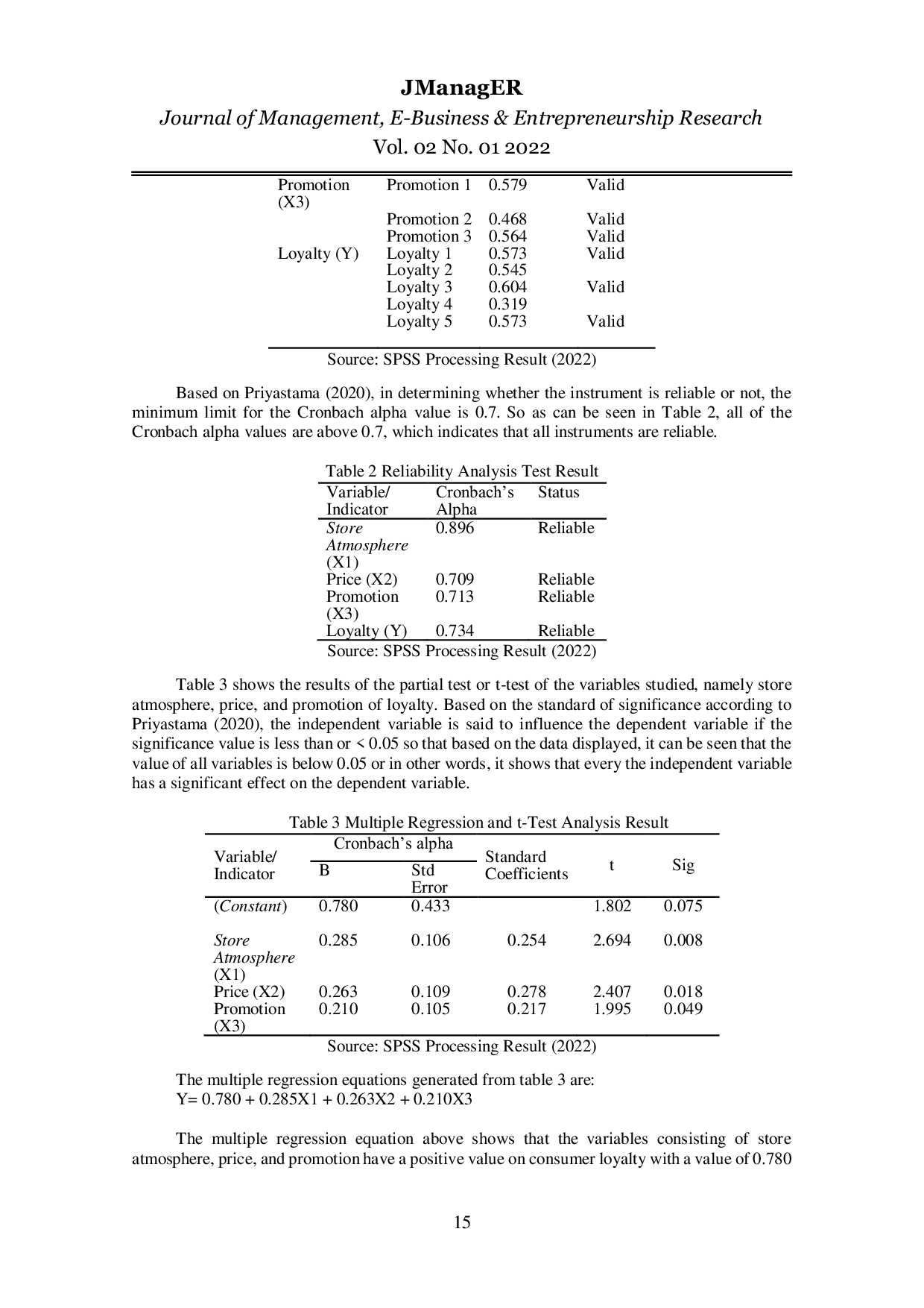 JURIS The Influence of Store Atmosphere Prices And Promotions to Consumer Loyalty on Caf in Makassar
