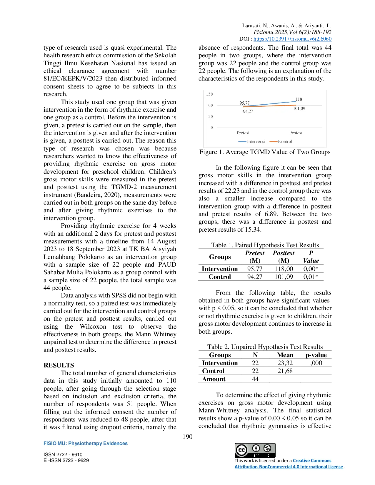 JURIS Effectiveness Of Rhythmic Gymnastics For The Development Of Gross Motor In Preschool Age Children