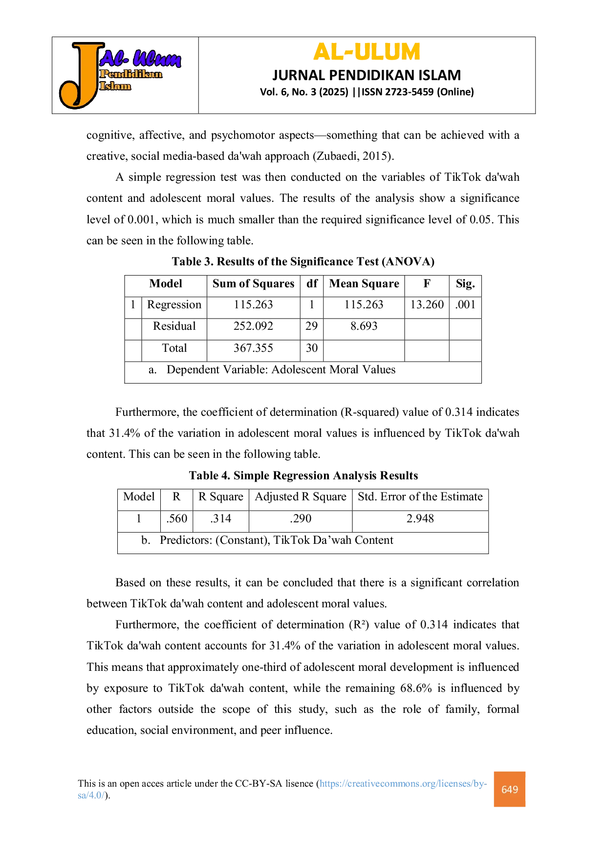 JURIS Influence of Da wah Content on TikTok on the Strengthening of Adolescent Moral Values
