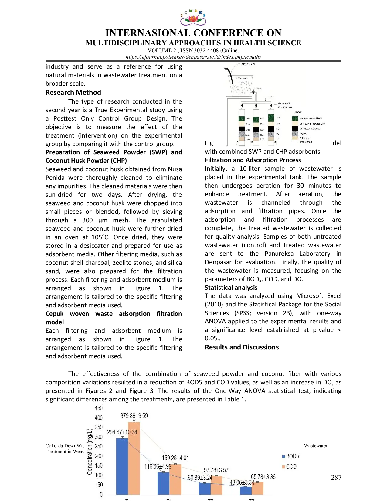 JURIS The Effectiveness of Seaweed and Coconut Fiber Combination as Adsorbents for Wastewater Treatment in Weaving Home Industries in Nusa Penida Klungkung Bali A Study on BOD COD and DO Quality