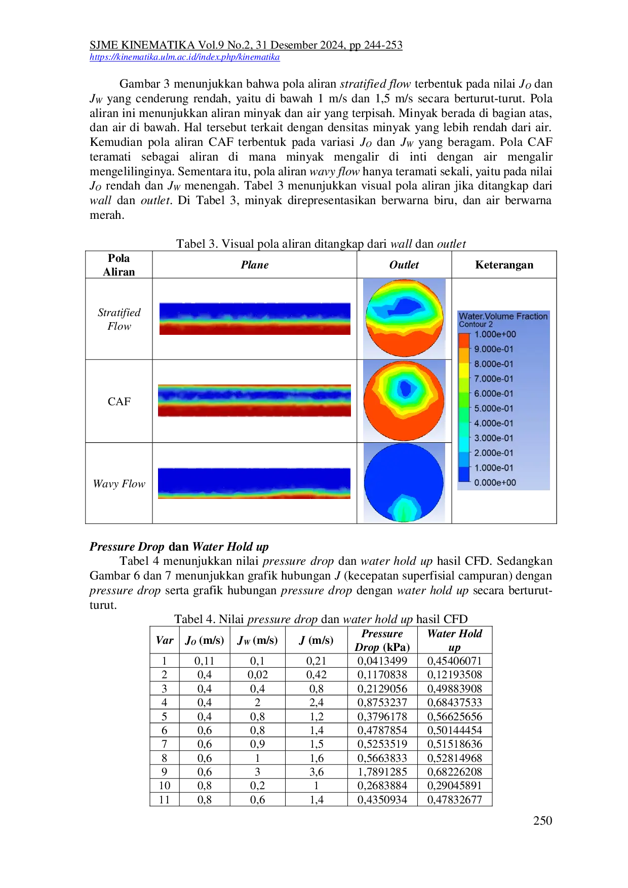 JURIS Karakteristik Aliran Minyak Air dengan Rasio Viskositas Rendah di Pipa Horizontal dengan CFD