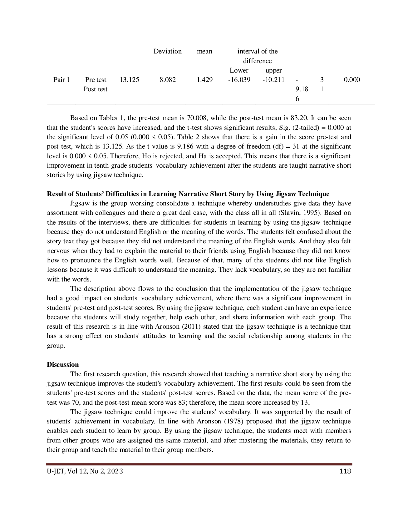 JURIS Teaching narrative short story by using jigsaw technique to improve students vocabulary achievement