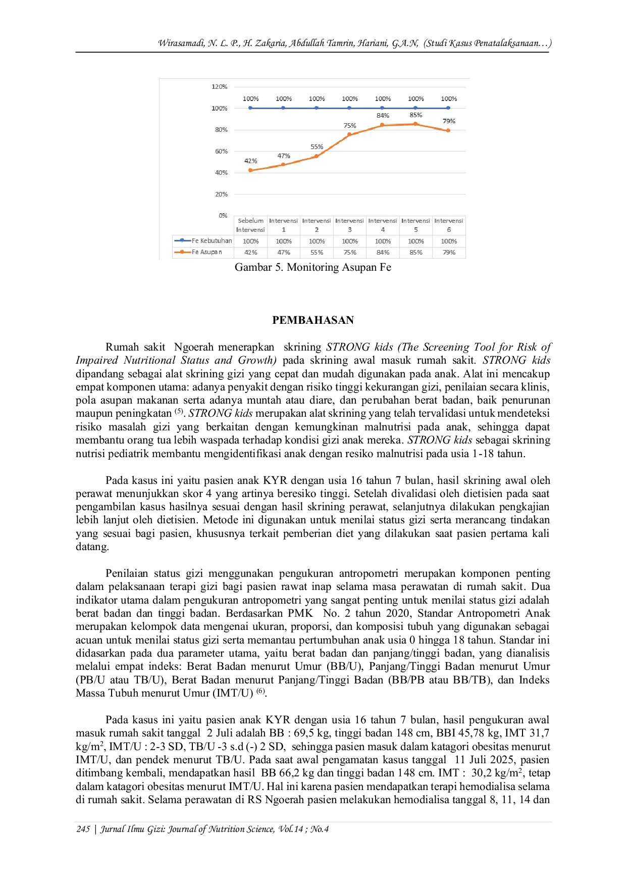 JURIS Studi Kasus Penatalaksanaan Gizi Pada Pasien Anak Dengan Diagnosa Chronic Kidney Disease CKD ST V EC Glomerulonephritis Kronis Multisystem Inflammatory Syndrom In Children MISC Hipertensi Terk
