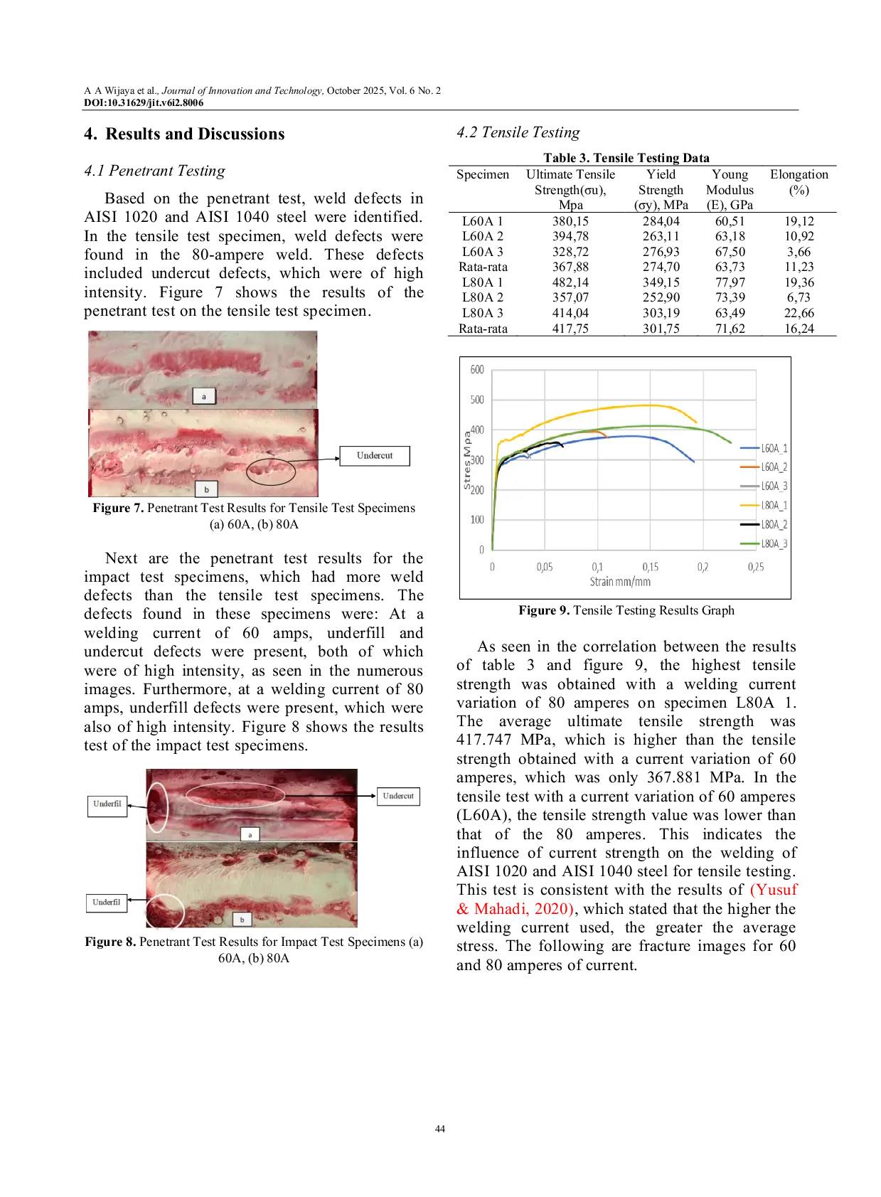 JURIS The Effect of Welding Current on the Mechanical Properties of AISI 1040 Steel and AISI 1020 Steel in Bimetal Welding Using the Shielded Metal Arc Welding Method with AWS E 7016 Electrodes