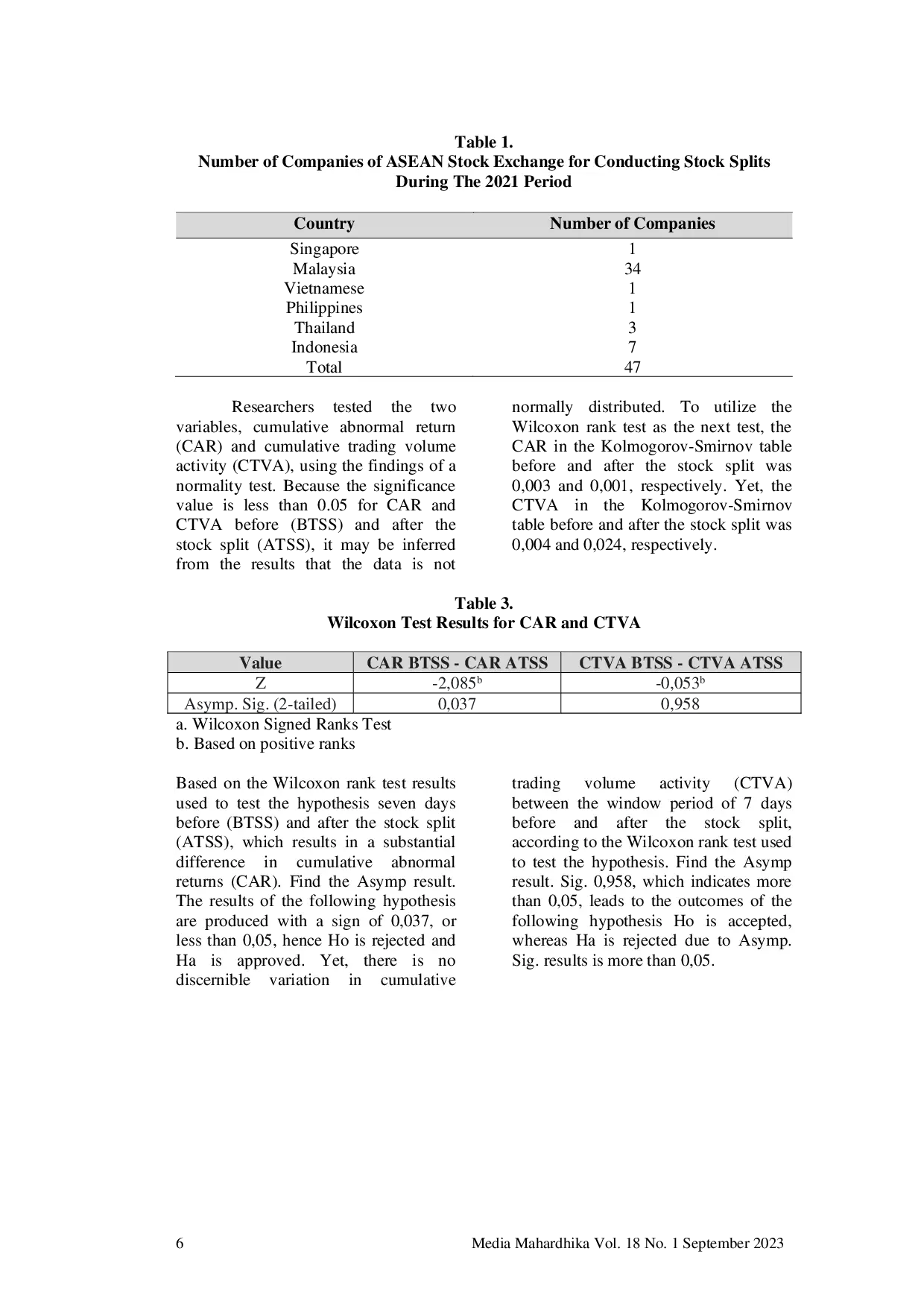 JURIS Asean Go Public Companies Stock Split Cumulative Abnormal Return And Cumulative Trading Volume Activity