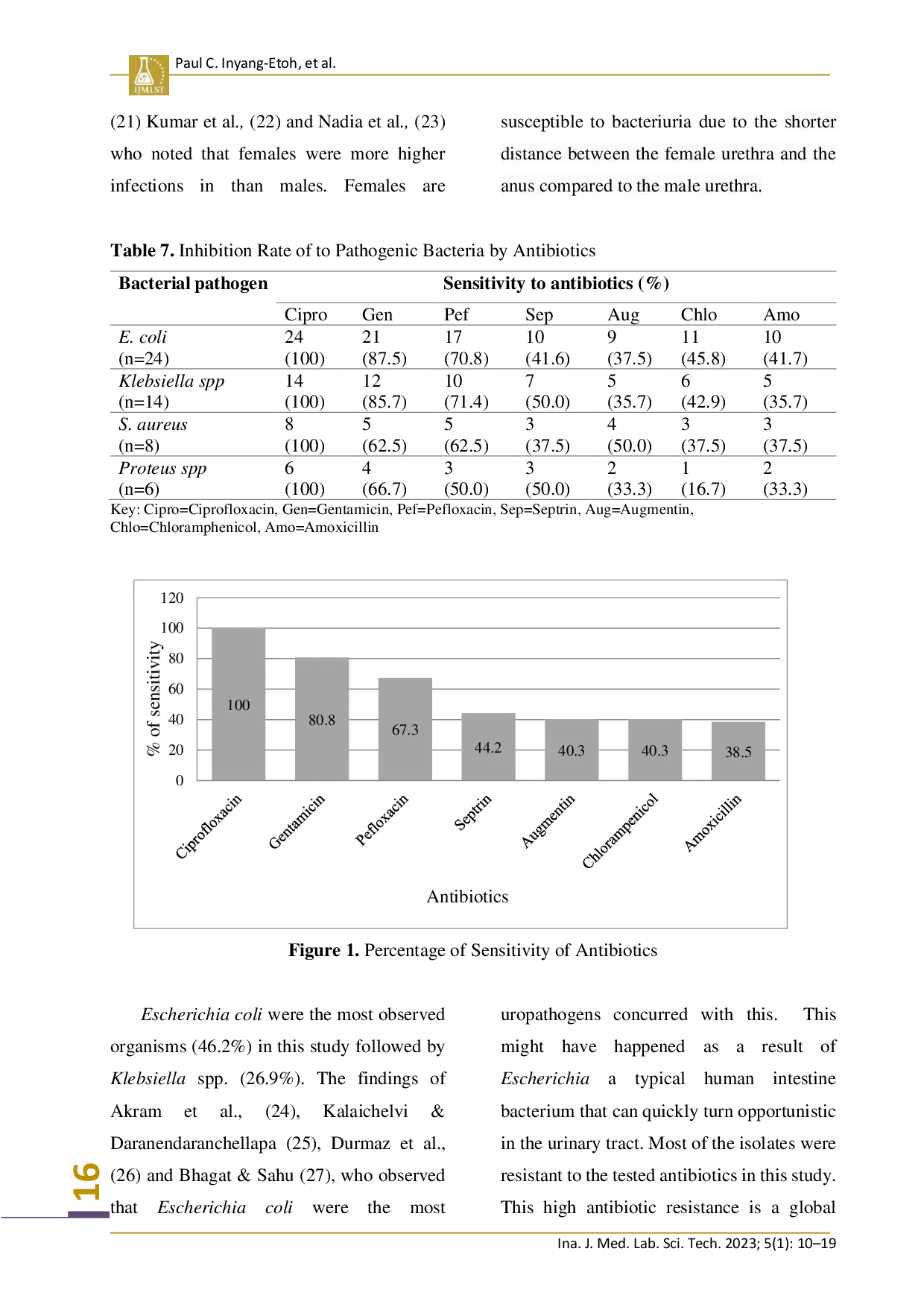 juris Asymptomatic Bacteriuria and Antibiogram of Isolates Among Diabetic Patients in Calabar Nigeria