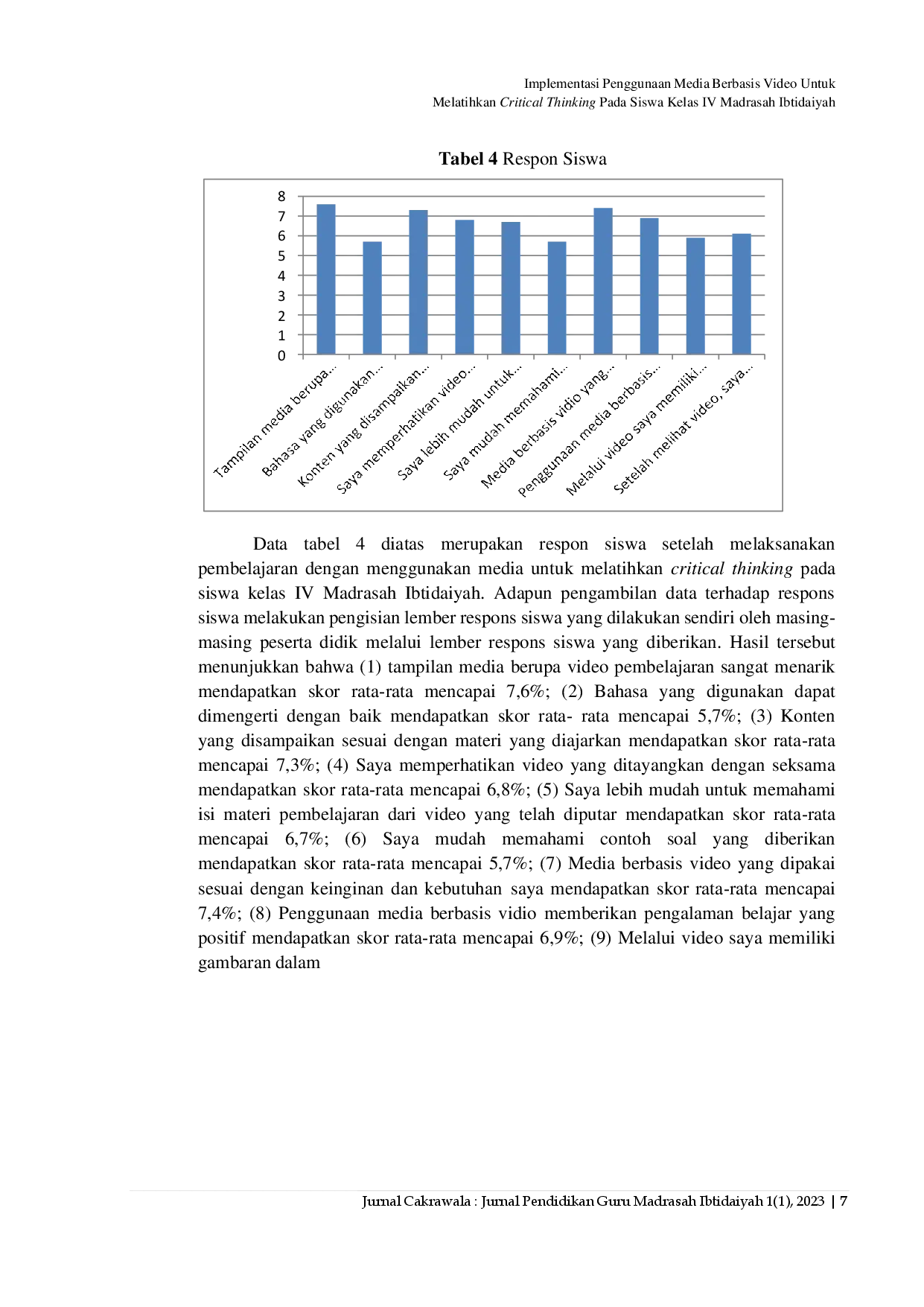 juris Implementasi Penggunaan Media Berbasis Video Untuk Melatihkan Critical Thinking Pada SiswaKelas IV Madrasah Ibtidaiyah