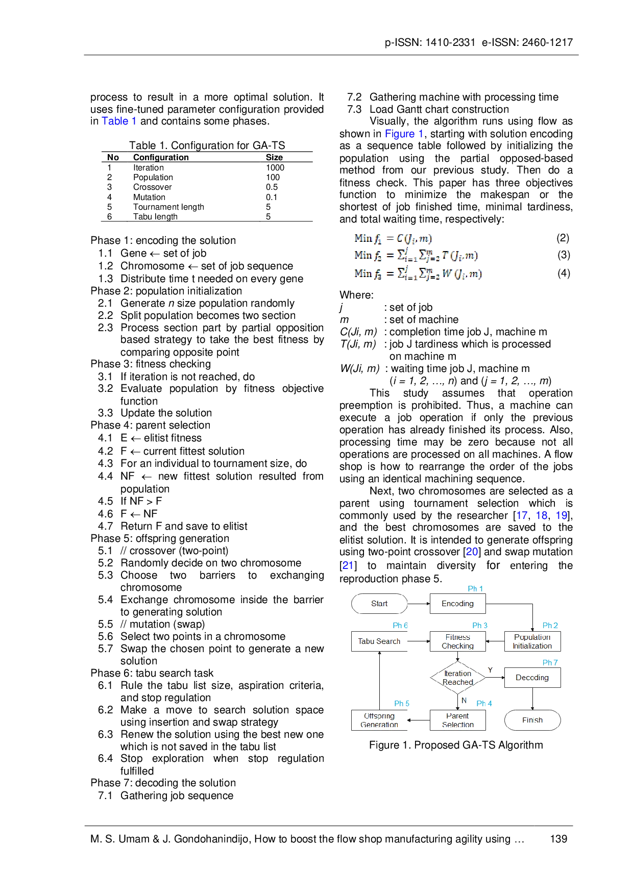 JURIS How to boost the flow shop manufacturing agility using hybrid Genetic Tabu Search in scheduling