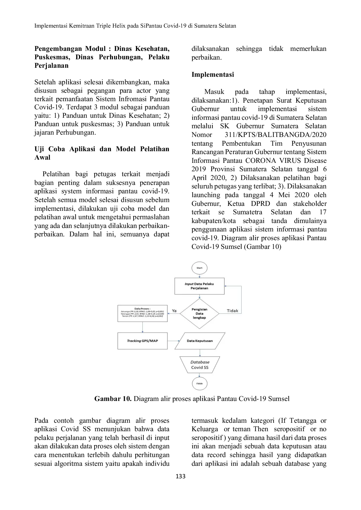 JURIS Implementasi Kemitraan Triple Helix pada Sistem Informasi Pemantauan Covid 19 di Sumatera Selatan SiPantau Covid 19