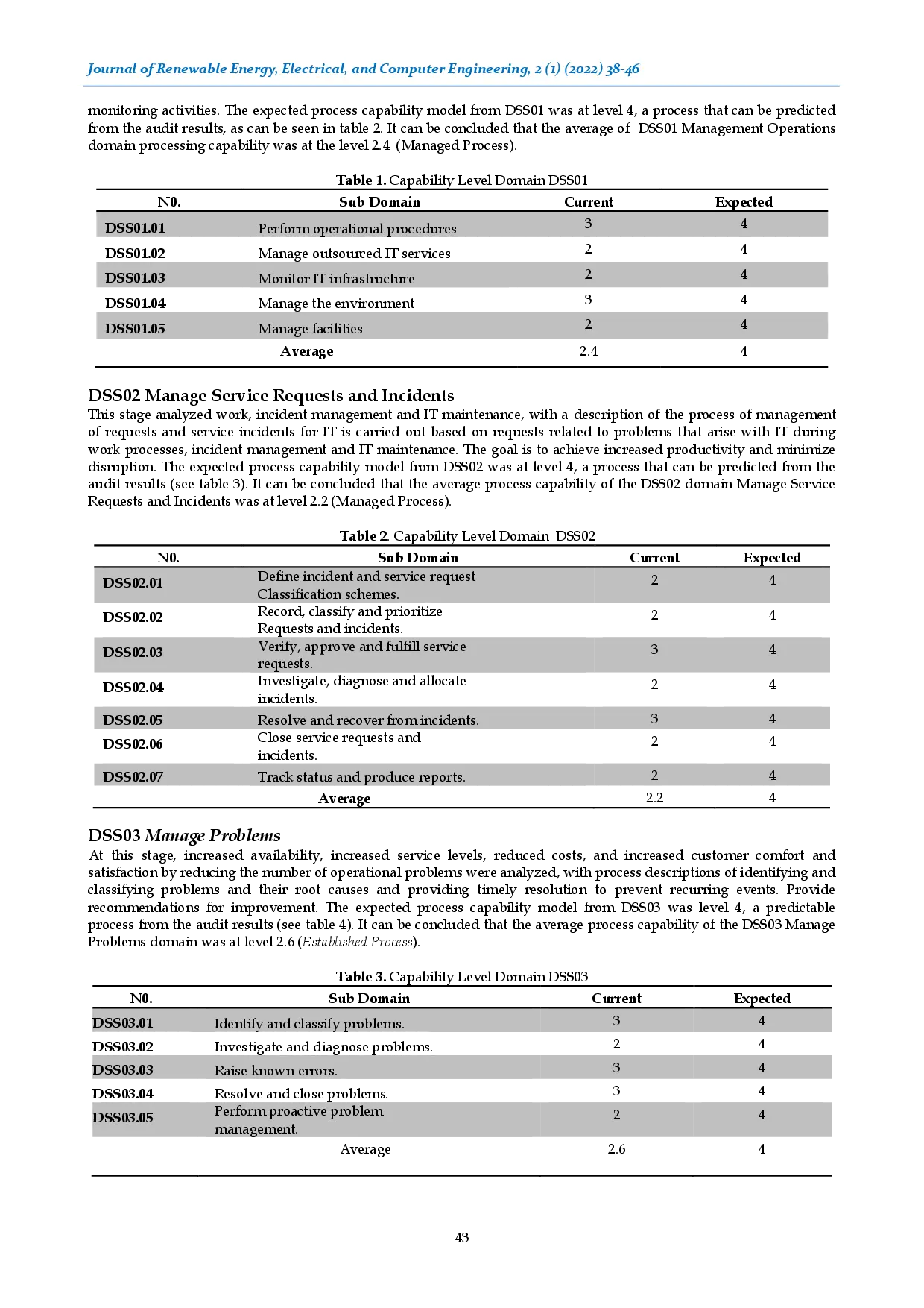 juris Information Technology Governance Audit Using COBIT 5 of DSS Domain Deliver Service And Support Framework at Malikussaleh University Lhokseumawe