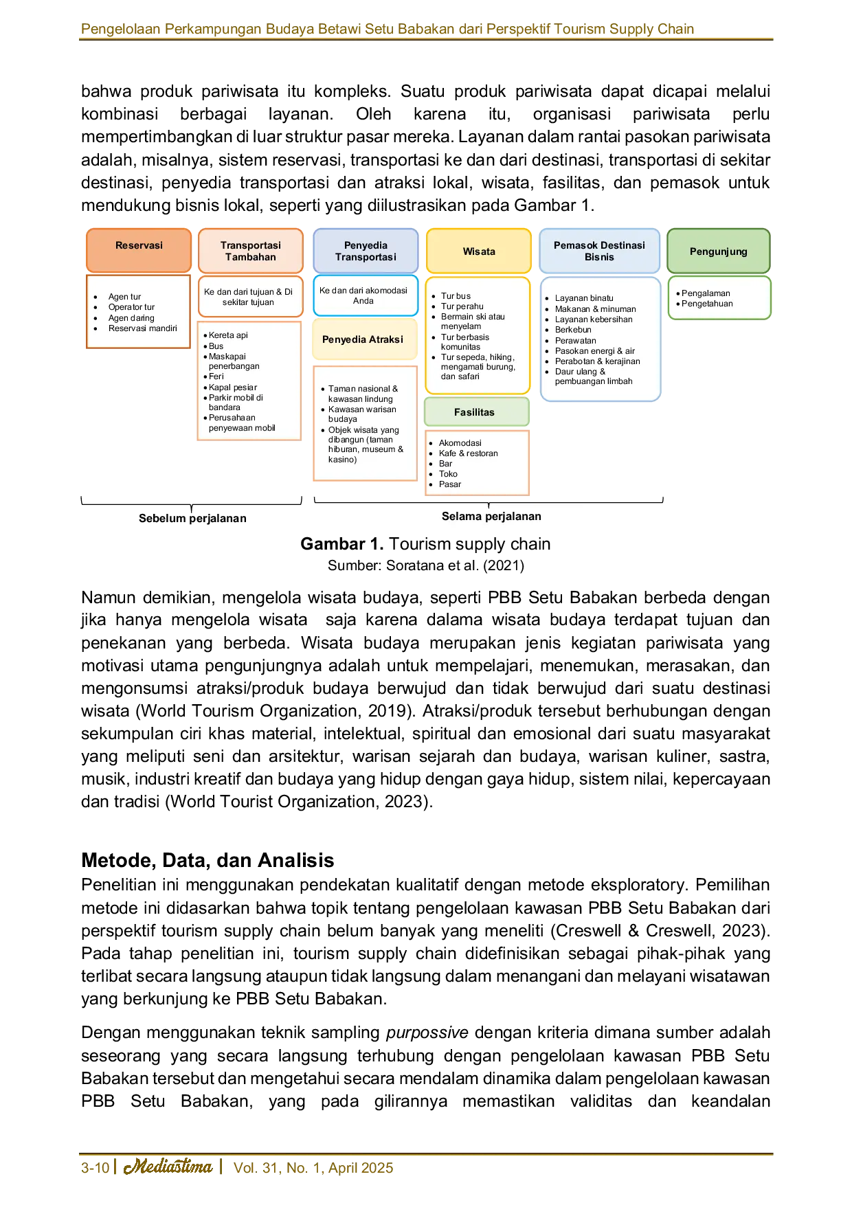 JURIS Pengelolaan Perkampungan Budaya Betawi Setu Babakan dari Perspektif Tourism Supply Chain