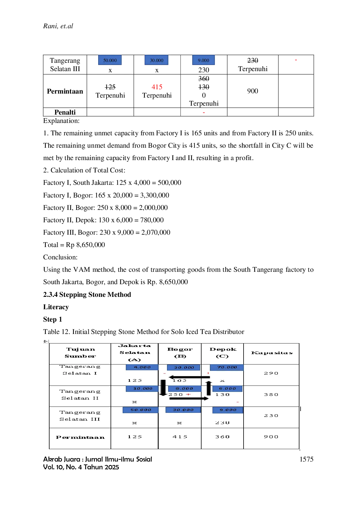 JURIS ANALYSIS OF TRANSPORTATION METHODS IN MANAGING THE DISTRIBUTION OF SOLO ICE TEA IN SOUTH TANGERANG