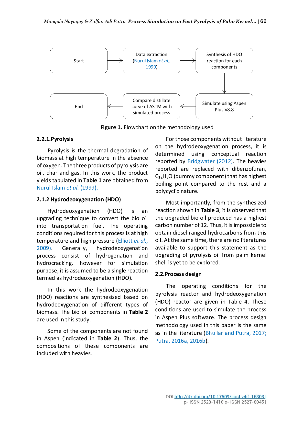 juris Process Simulation on Fast Pyrolysis of Palm Kernel Shell for Production of Fuel