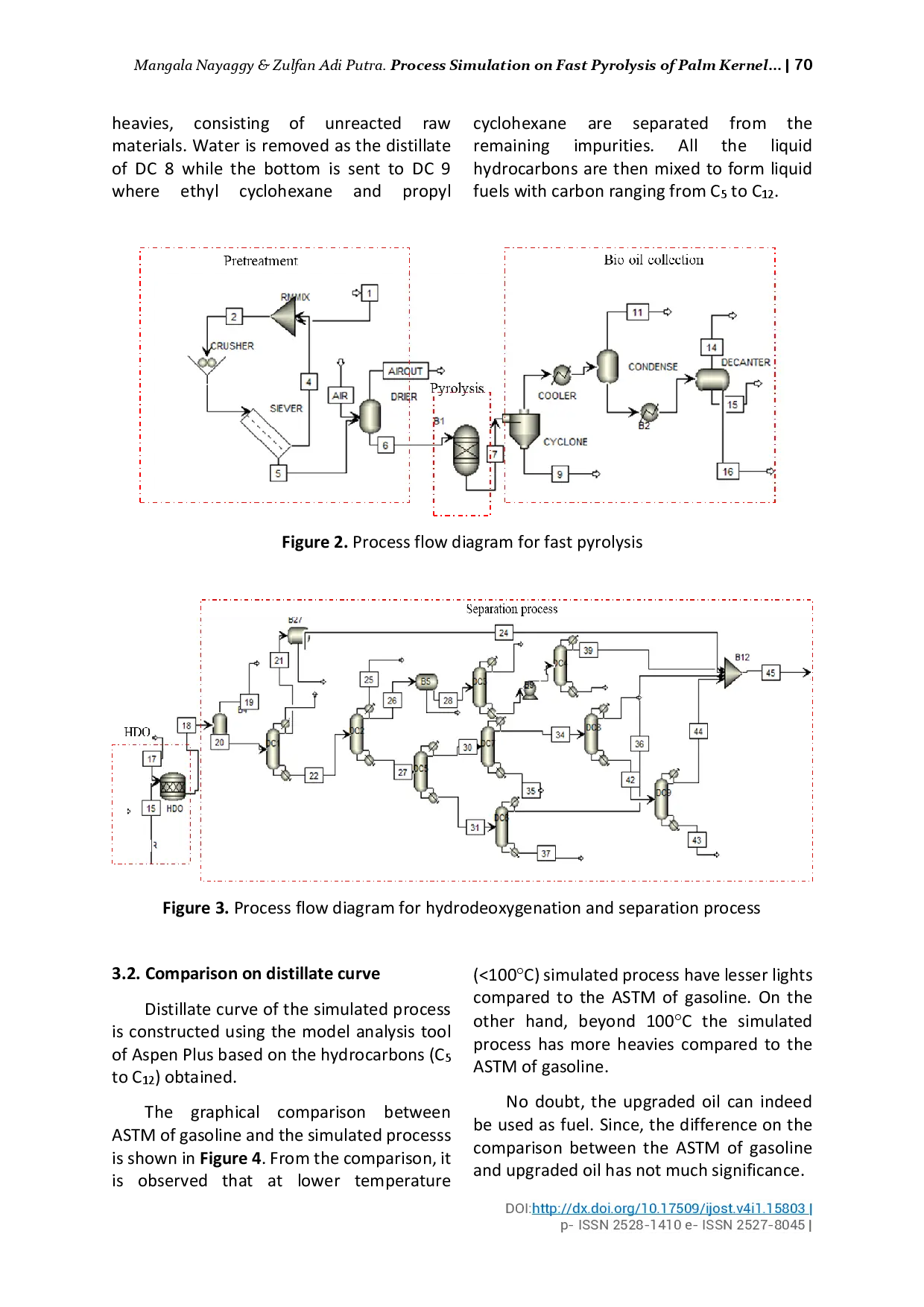 juris Process Simulation on Fast Pyrolysis of Palm Kernel Shell for Production of Fuel