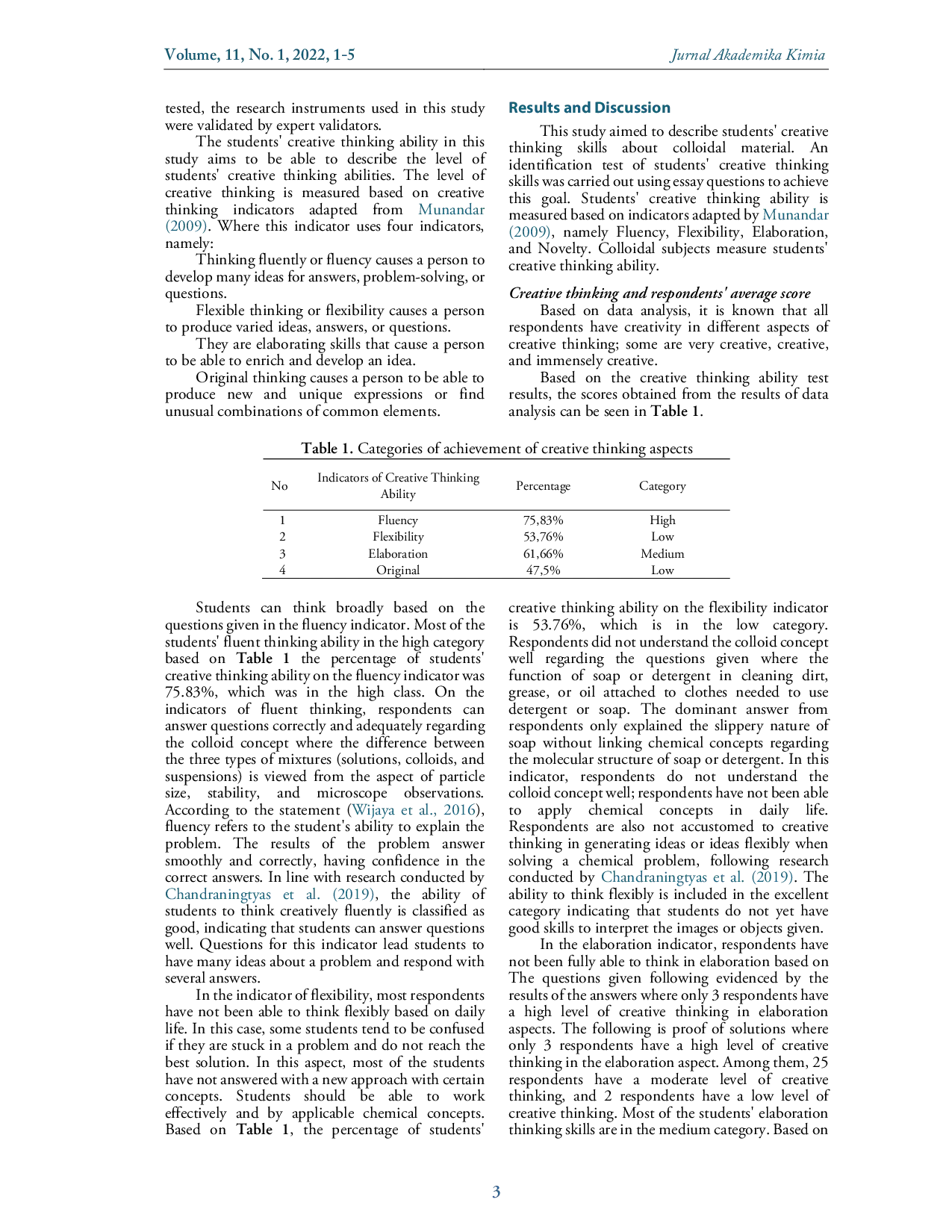 juris Analysis of Student s Creative Thinking Ability on Colloid Material