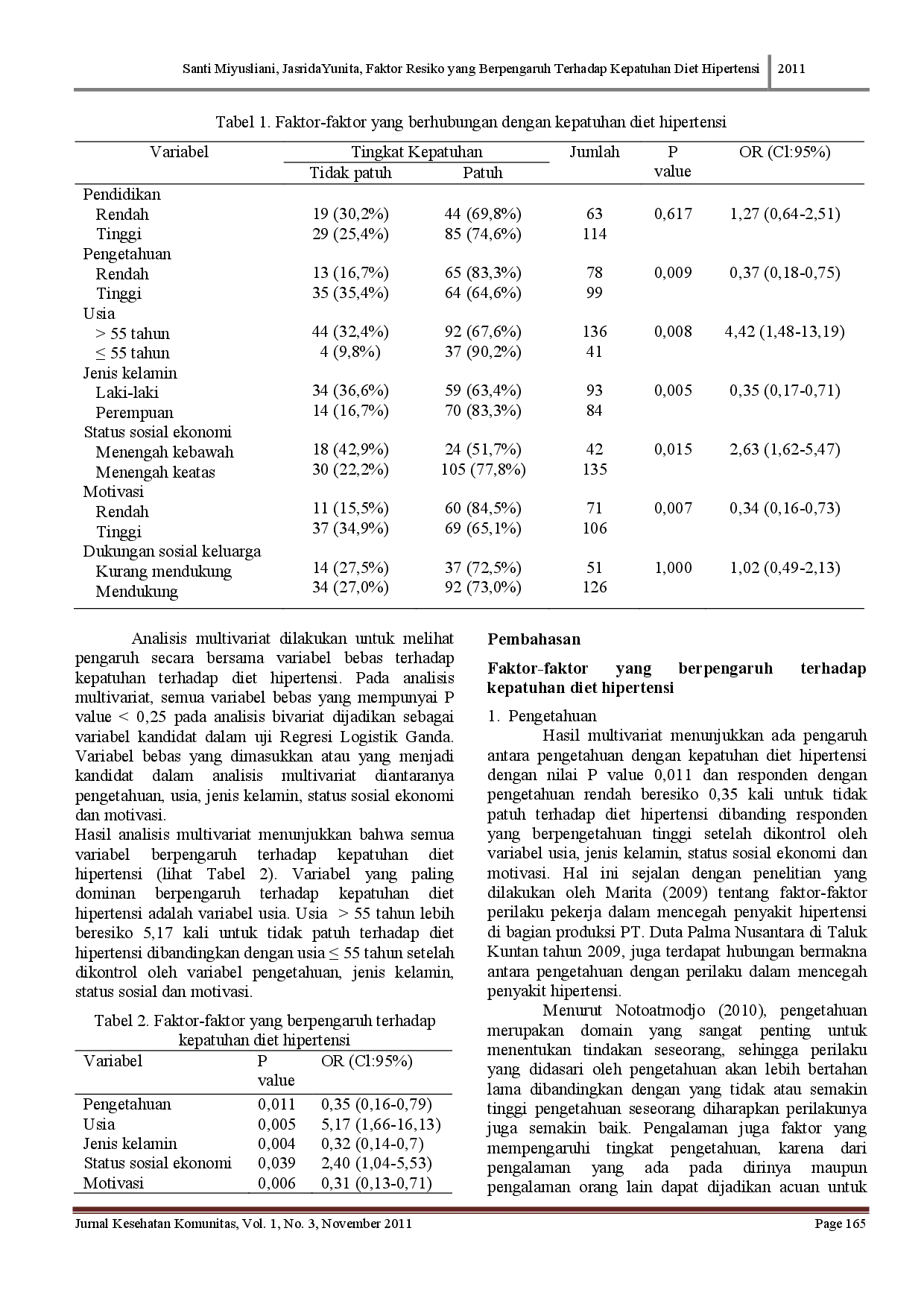 juris Faktor Resiko Yang Berpengaruh Terhadap Kepatuhan Diet Hipertensi