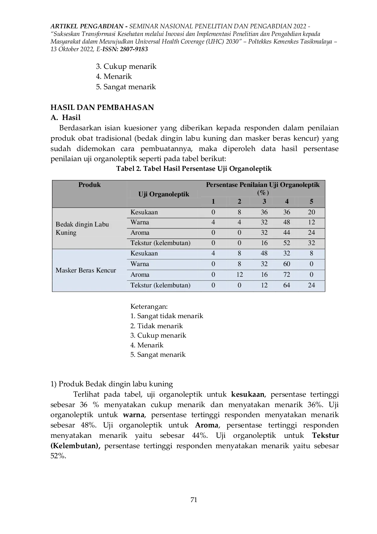 JURIS Pelatihan dan Penyuluhan Penggunaan Masker Beras Kencur dan Bedak Dingin Labu Kuning Sebagai Upaya Pencegahan Efek Paparan Sinar UV