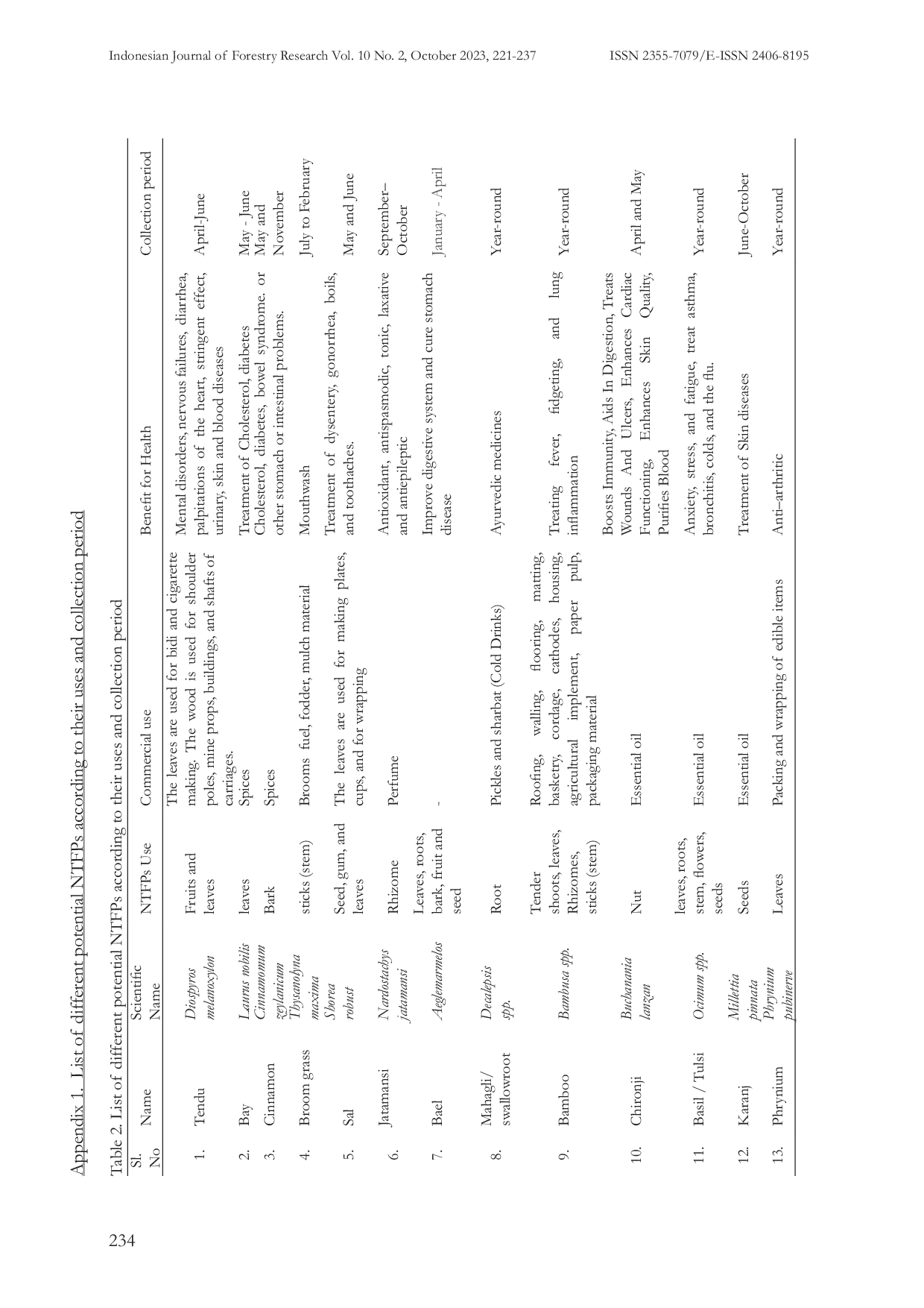JURIS Nilai Hasil Hutan Bukan Kayu HHBK Dalam Mempromosikan Penghidupan Perdesaan India