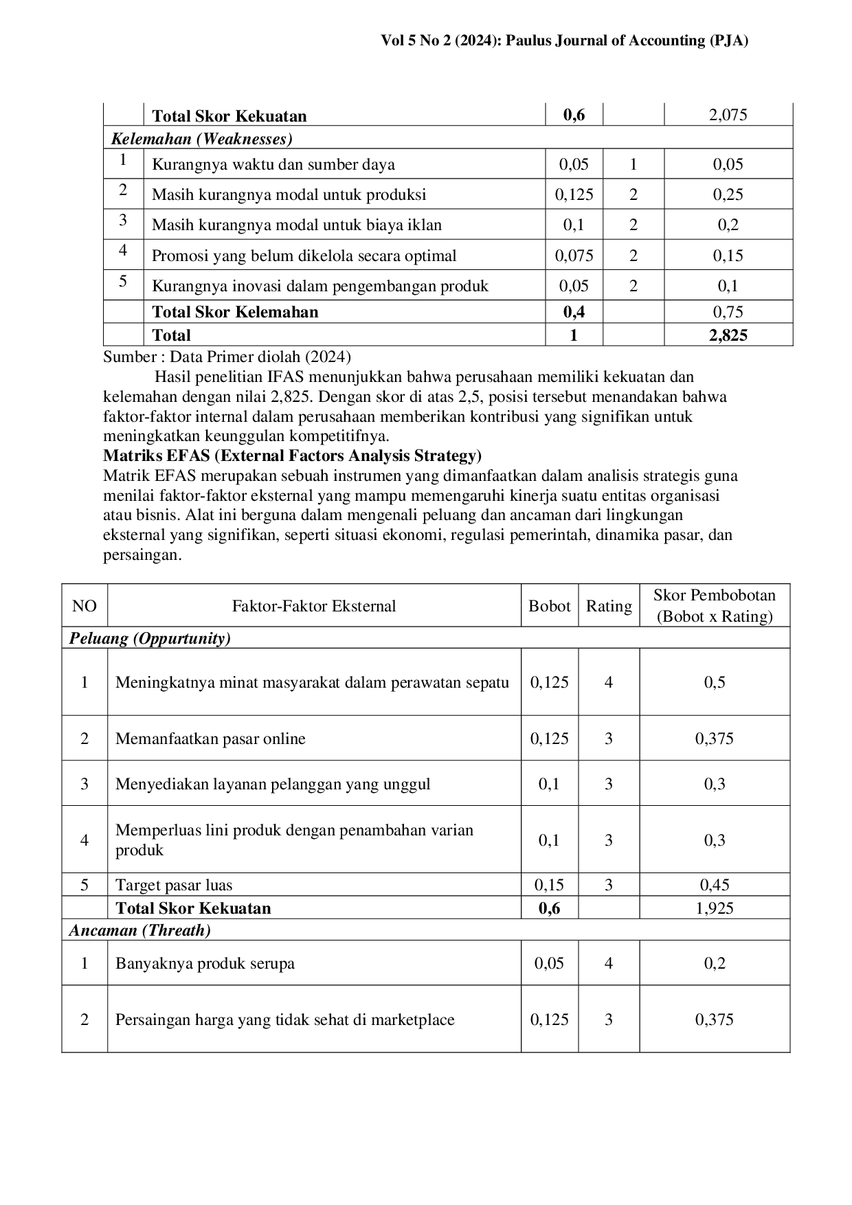 JURIS Implementasi Strategi Digital Marketing Dalam Meningkatkan Omset Ditinjau Dari Pendekatan Analisis SWOT Pada UMKM XYZ