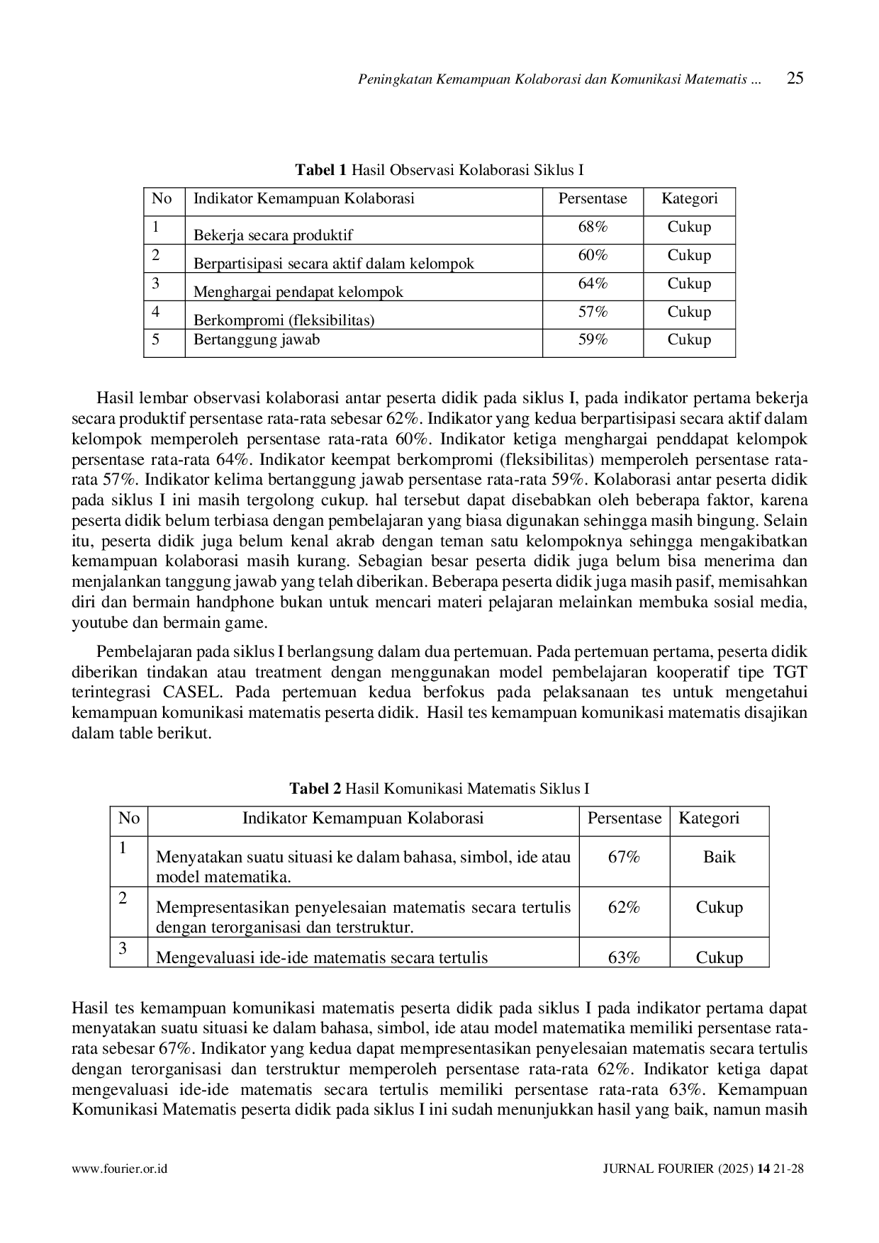 JURIS Peningkatan Kemampuan Kolaborasi dan Komunikasi Matematis Peserta Didik Kelas X Sma Melalui Penerapan Model Cooperative Learning Tipe Tgt Terintegrasi Casel