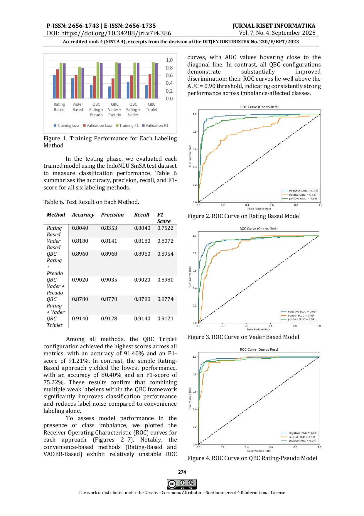 JURIS Active Learning Query by Committee Labeling Method to Increase Accuracy and Efficiency of Sentiment Analysis Classification
