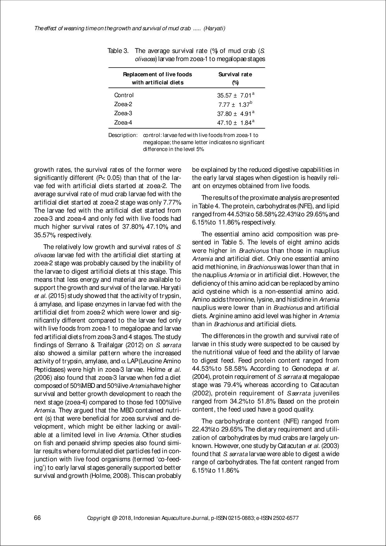 juris THE EFFECTS OF WEANING TIME ON THE GROWTH AND SURVIVAL OF MUD CRAB Scylla olivacea THE EFFECTS OF WEANING TIME ON THE GROWTH AND SURVIVAL OF MUD CRAB Scylla olivacea