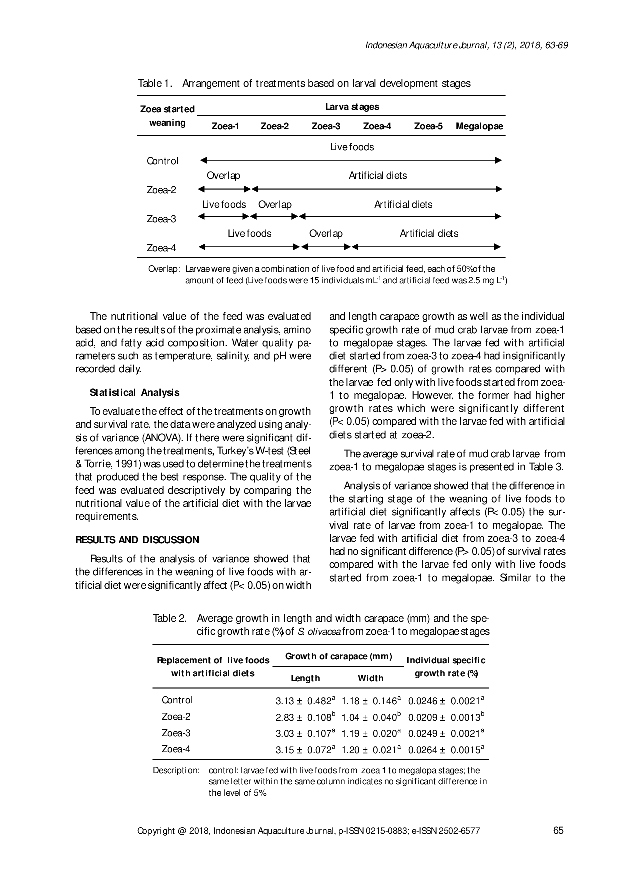 juris THE EFFECTS OF WEANING TIME ON THE GROWTH AND SURVIVAL OF MUD CRAB Scylla olivacea THE EFFECTS OF WEANING TIME ON THE GROWTH AND SURVIVAL OF MUD CRAB Scylla olivacea