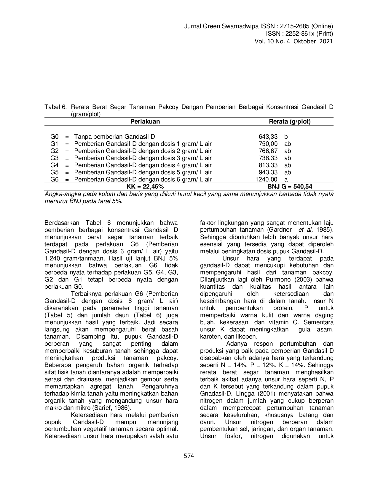 juris PENGARUH PEMBERIAN BERBAGAI KONSENTRASI GANDASIL D TERHADAP PERTUMBUHAN DAN PRODUKSI TANAMAN PAKCOY Brassica chinnensis L