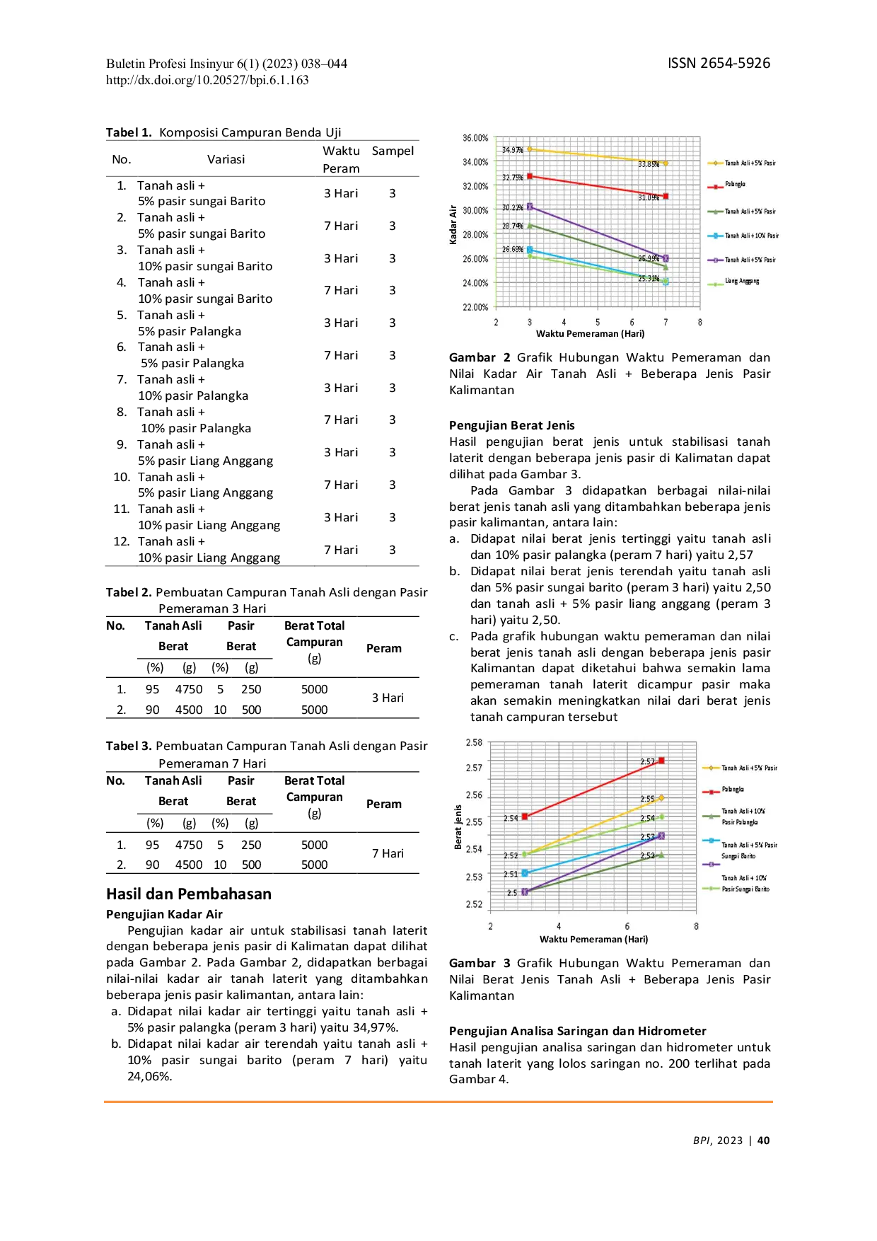 JURIS Karakteristik Sifat Fisis dan Mekanis Tanah Laterit yang Distabilisasi Menggunakan Beberapa Jenis Pasir Kalimantan