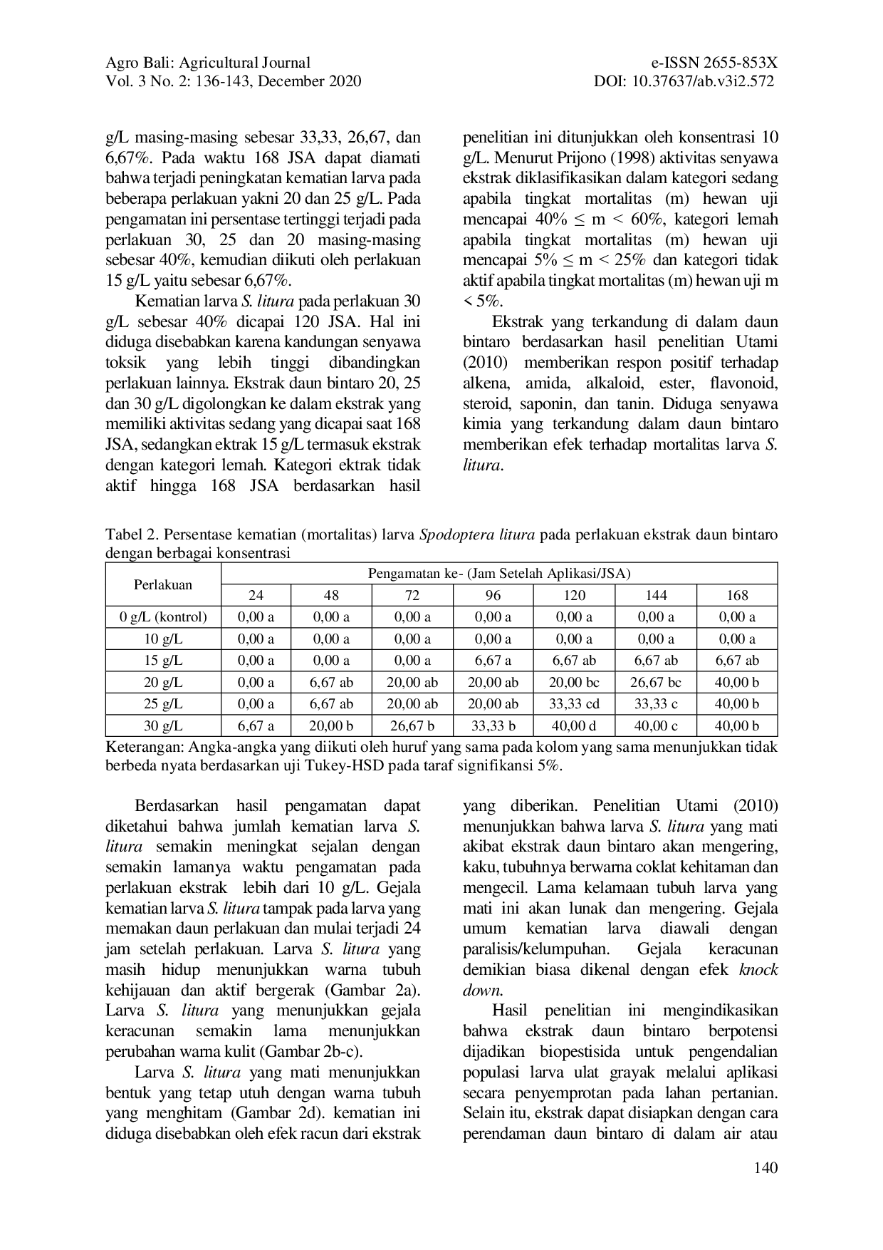 JURIS PENGARUH EKSTRAK DAUN BINTARO Cerbera odollam TERHADAP WAKTU BERHENTI MAKAN DAN MORTALITAS LARVA ULAT GRAYAK Spodoptera litura