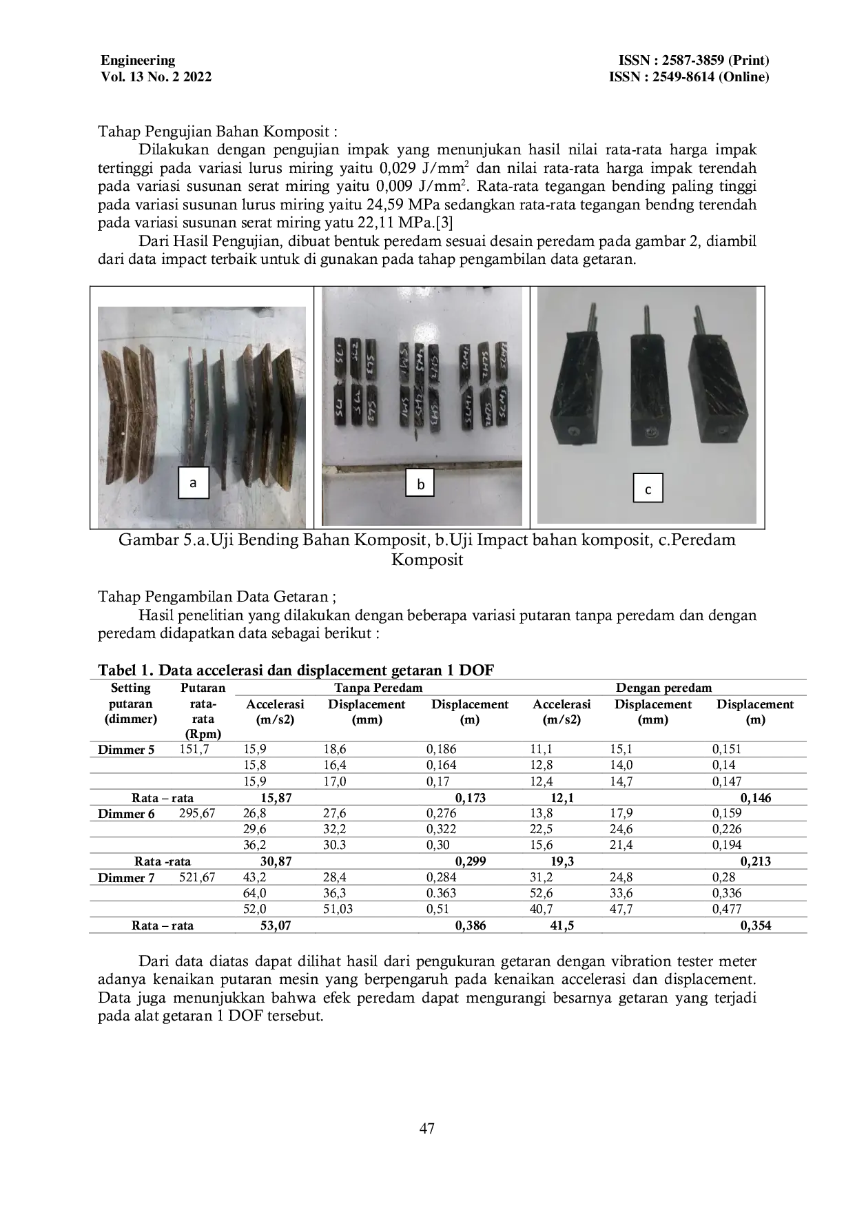 JURIS Analisis Getaran pada Alat Peraga 1 Derajat Kebebasan dengan Penambahan Peredam