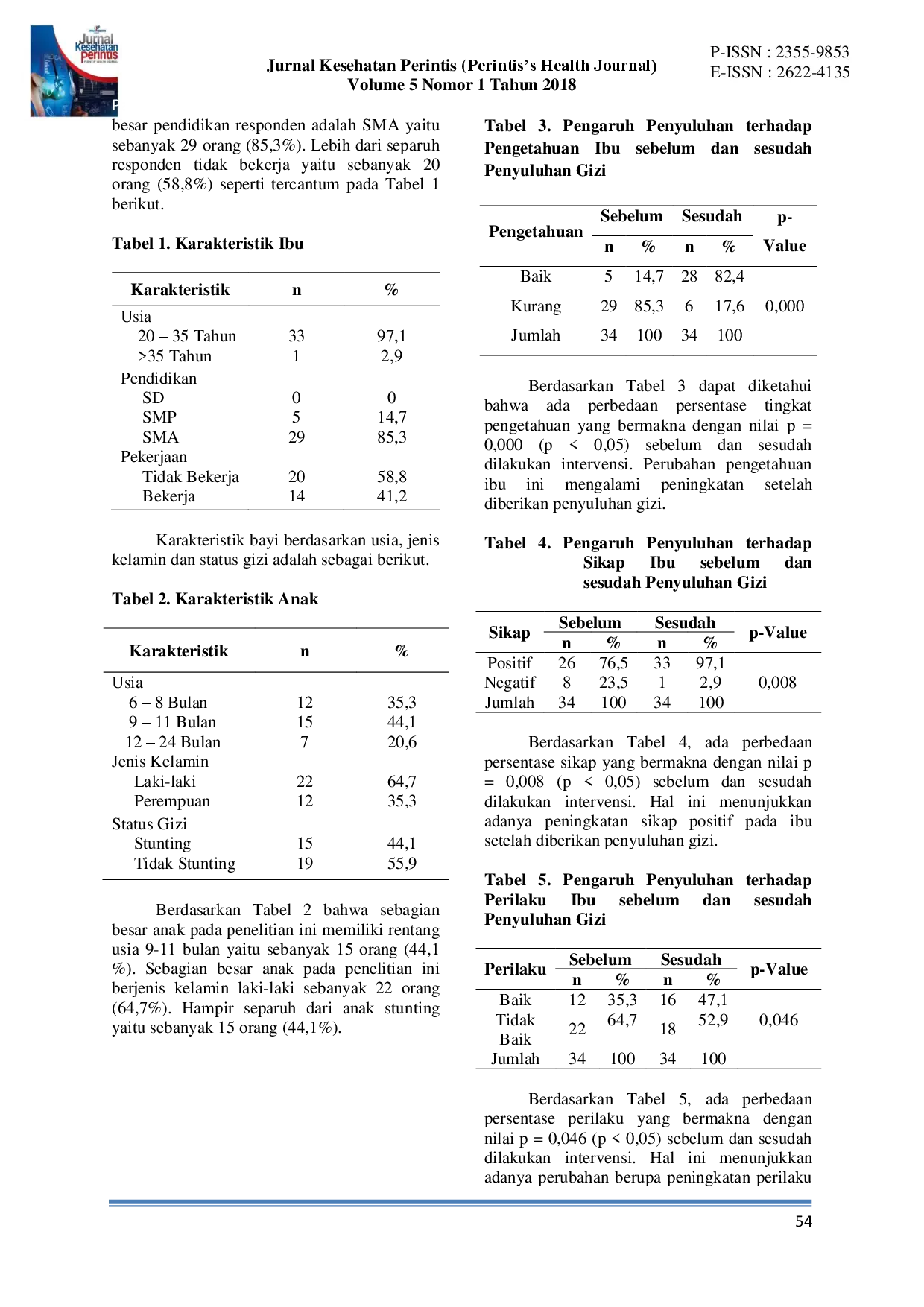 juris Perubahan Pengetahuan Sikap Dan Perilaku Ibu Dalam Pemberian MP ASI Anak Usia 6 24 Bulan Pada Intervensi Penyuluhan Gizi Di Lubuk Buaya Kota Padang