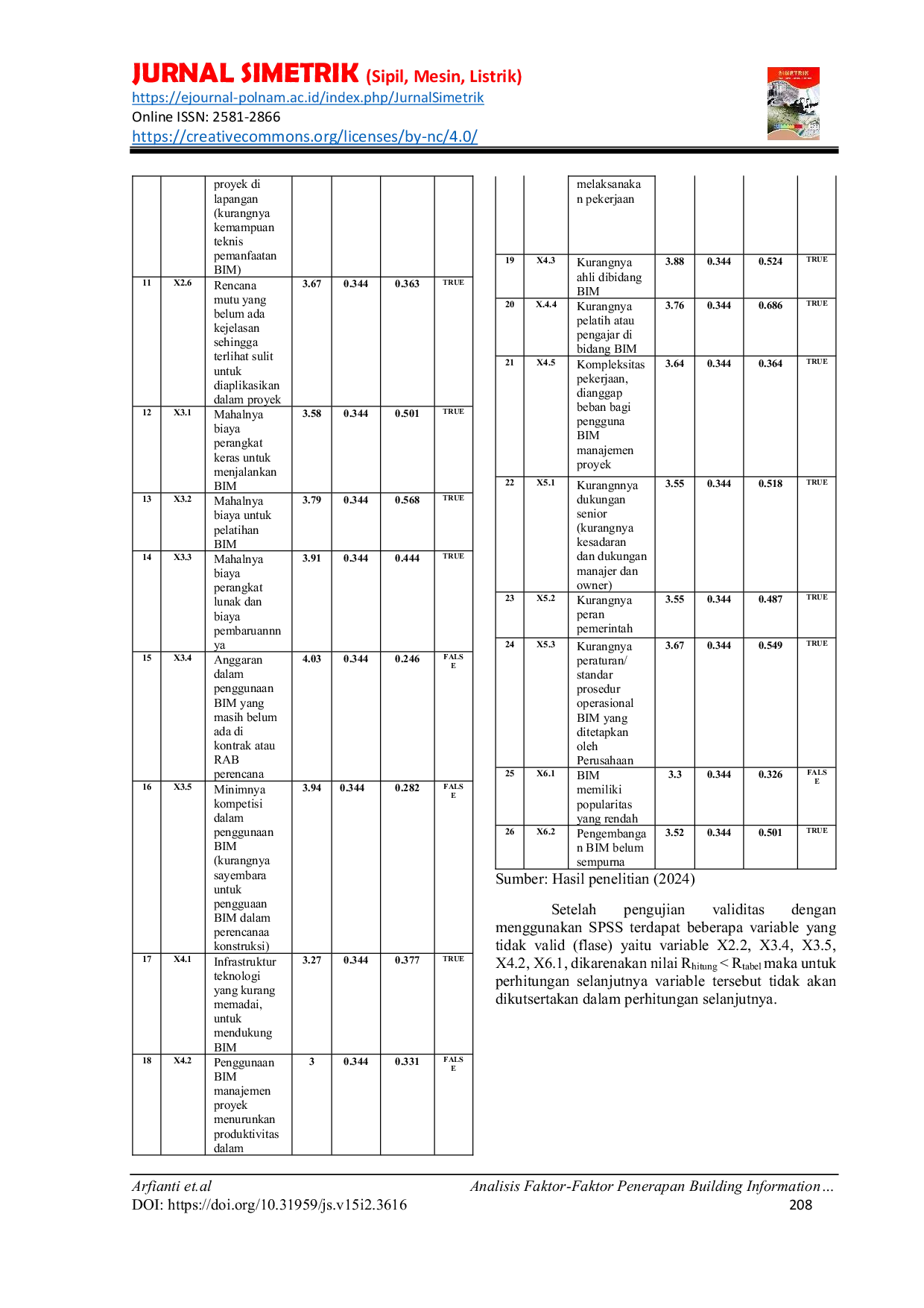 JURIS Analisis Faktor Faktor Penerapan Building Information Modeling Bim Di Proyek Konstruksi Kota Ambon