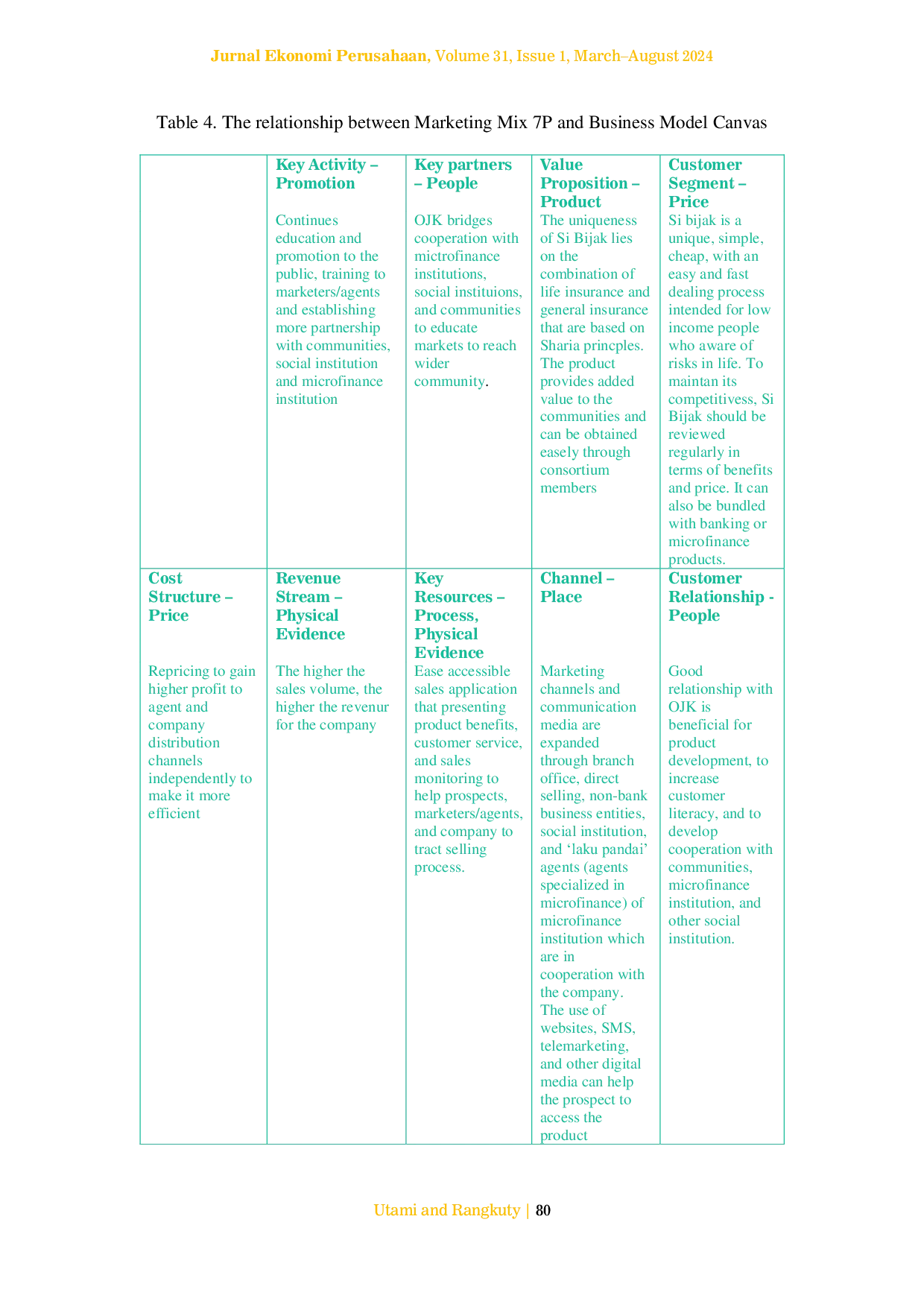 JURIS Formulating marketing strategy of Si Bijak microinsurance using SWOT analysis marketing mix and Business Model Canvas