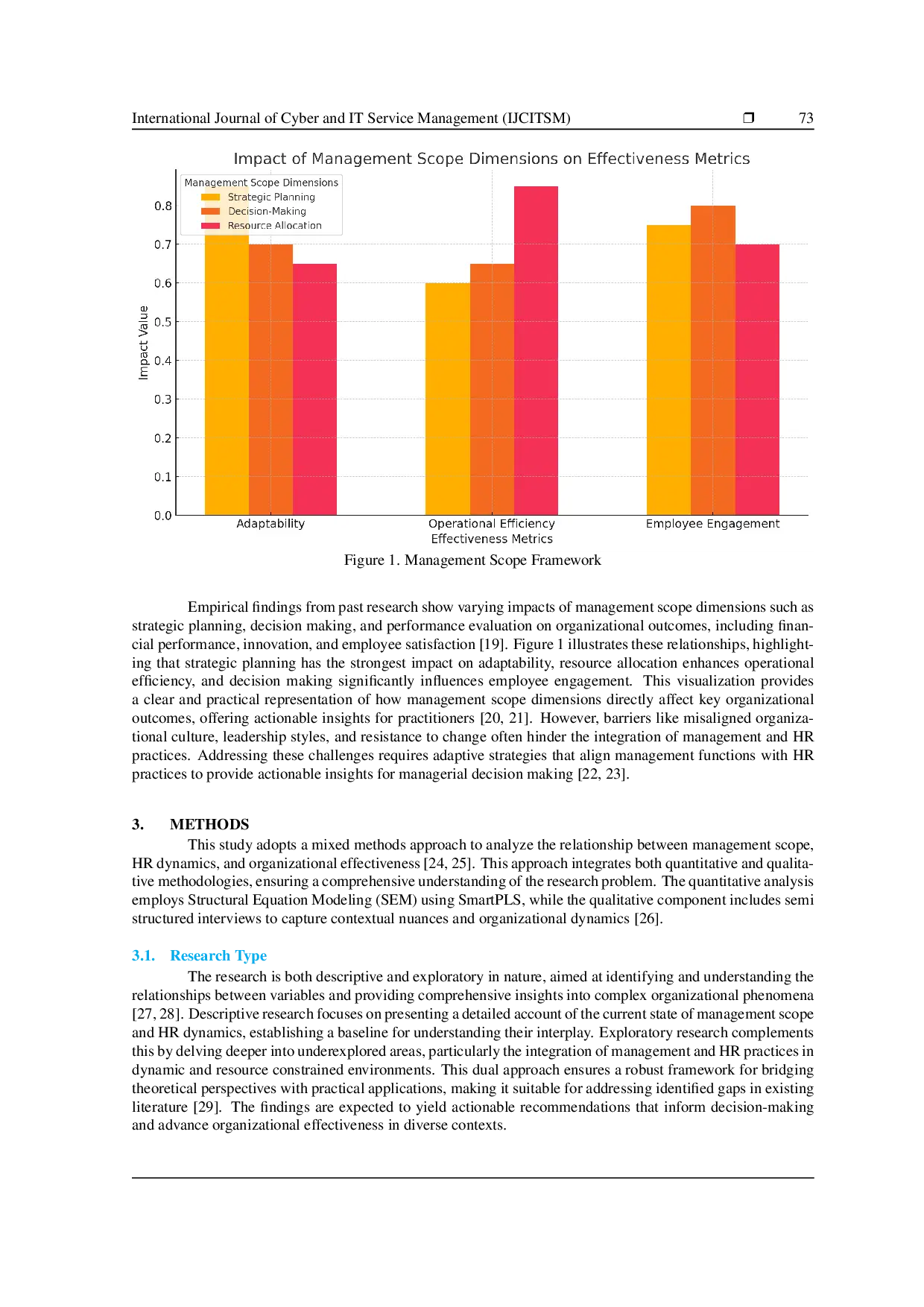 JURIS Unveiling the Role of SmartPLS and Technology in Analyzing HR Dynamics for Organizational Effectiveness