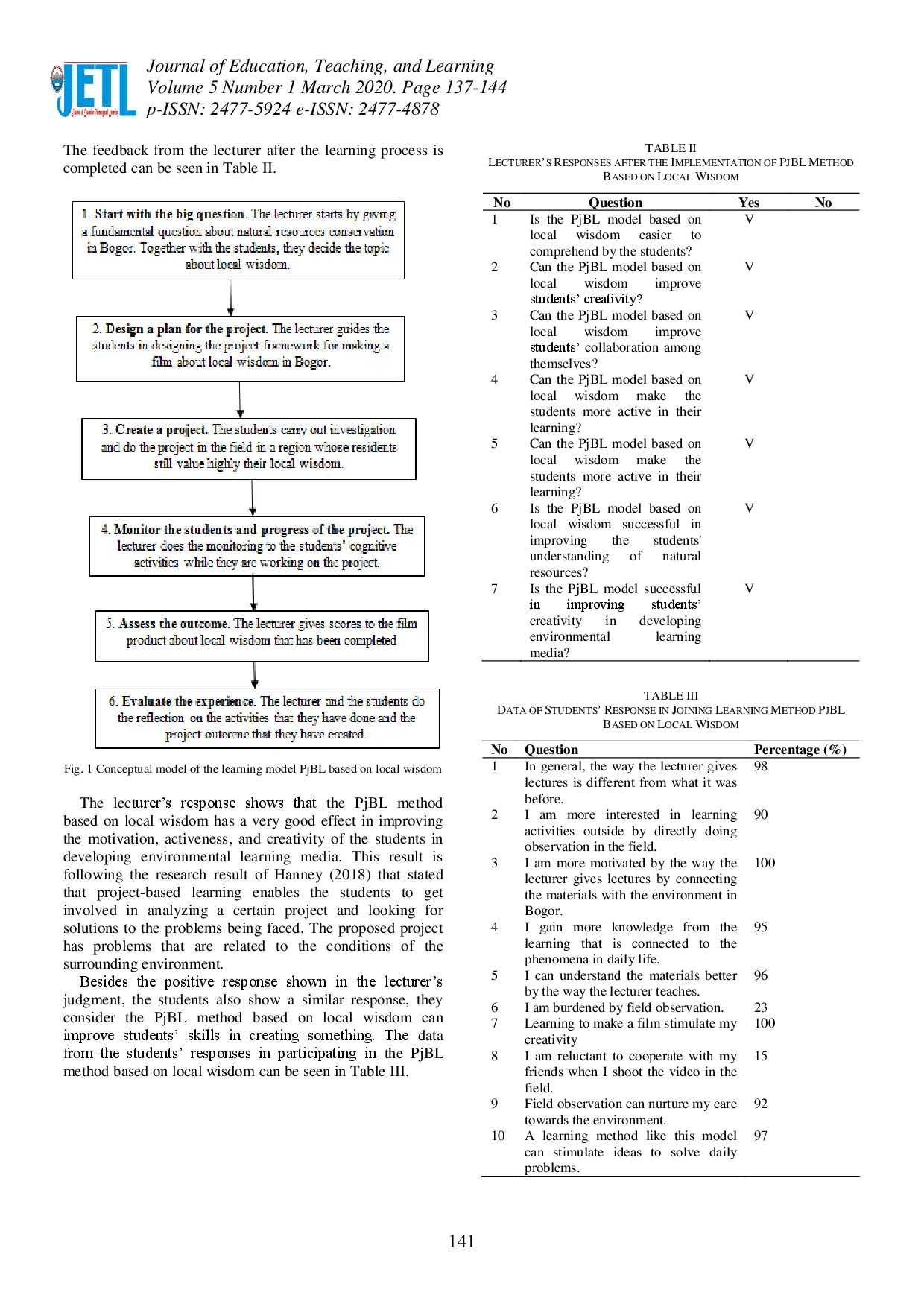 juris Developing Project Based Learning Related to Local Wisdom in Improving Students Problem Solving Skills