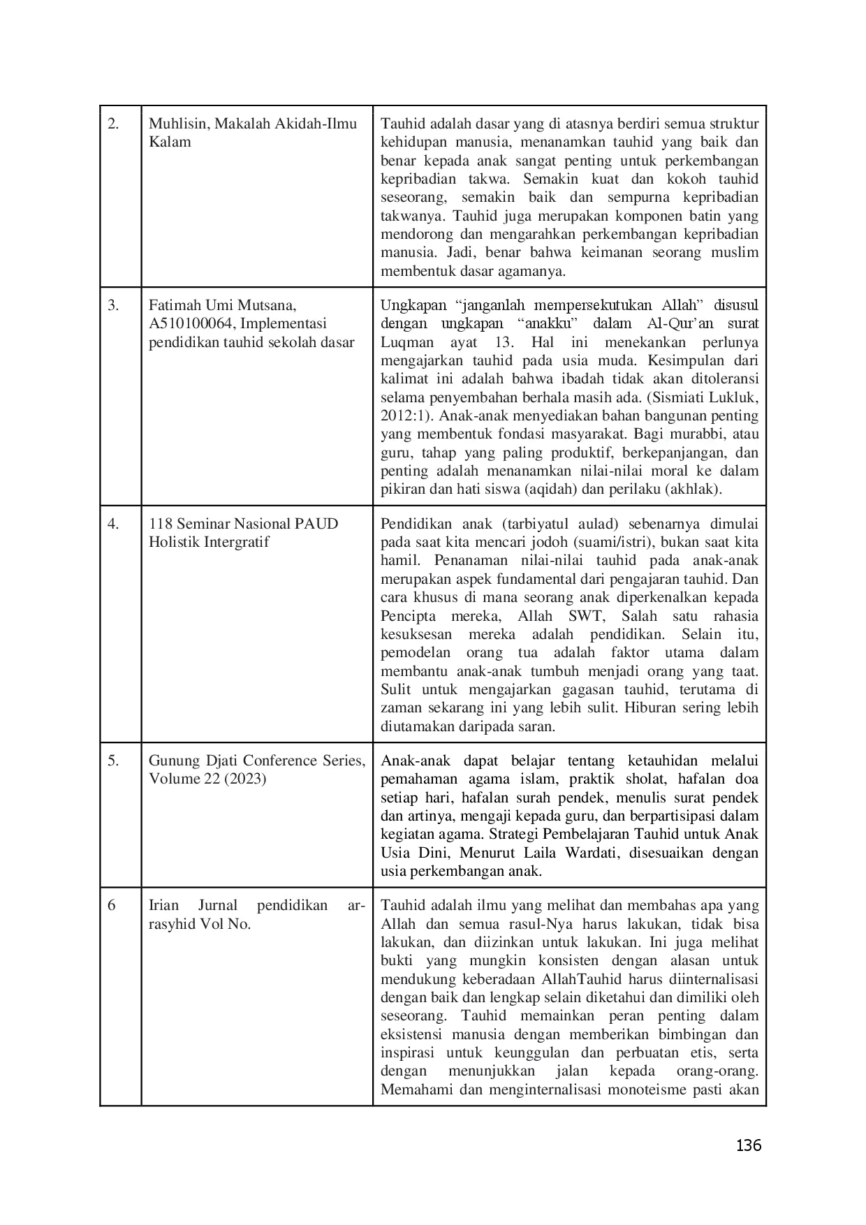 juris Peran Penting Pendidikan Tauhid Di Tingkat Sekolah Sd Mi