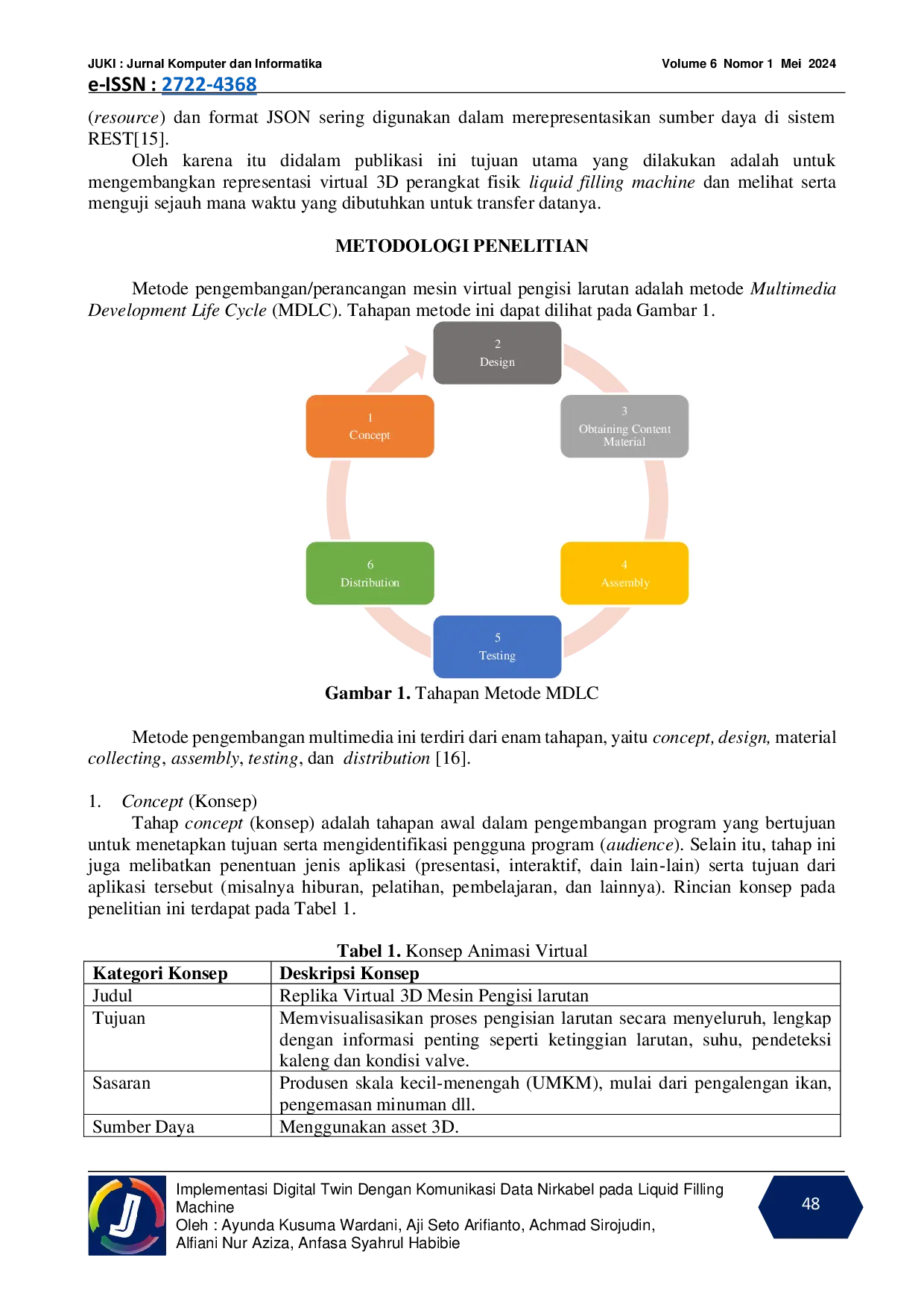 JURIS Implementasi Digital Twin Dengan Komunikasi Data Nirkabel pada Liquid Filling Machine