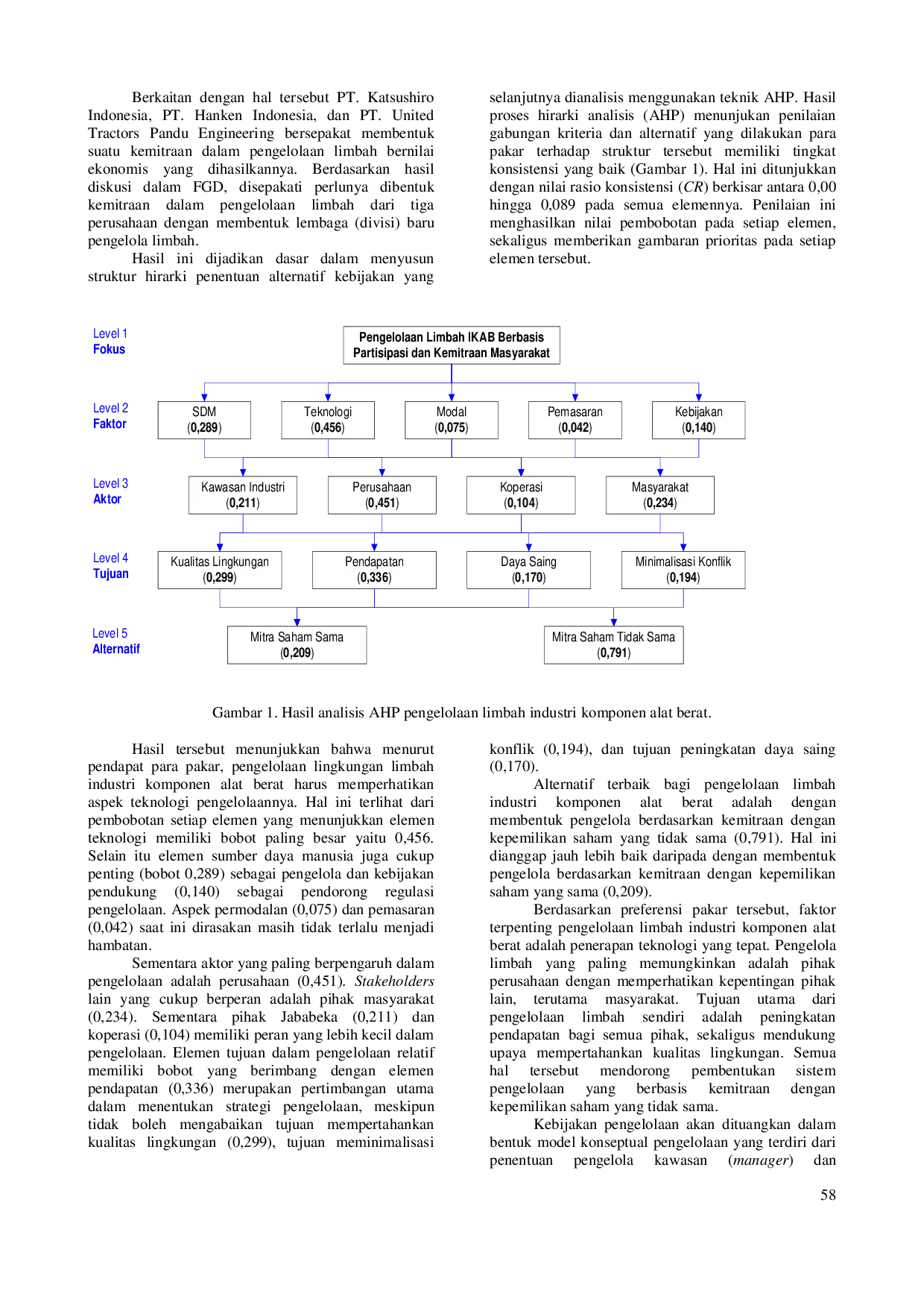 juris Aplikasi Analitychal Hierarchy Process AHP Dalam Penentuan Alternatif Pengelolaan Lingkungan Industri Komponen Alat Berat Berbasis Partisipasi Dan Kemitraan Masyarakat