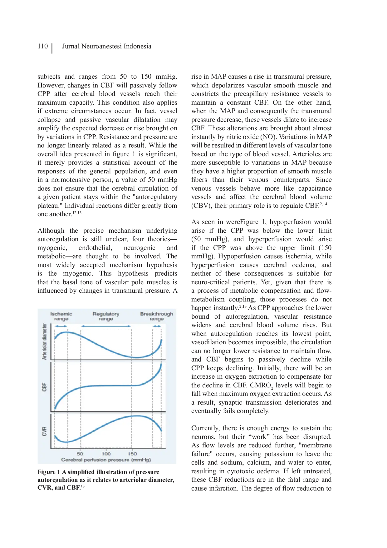 JURIS Pressure Reactivity Index PRx A Concept to Optimize Cerebral Perfusion Pressure in Traumatic Brain Injury