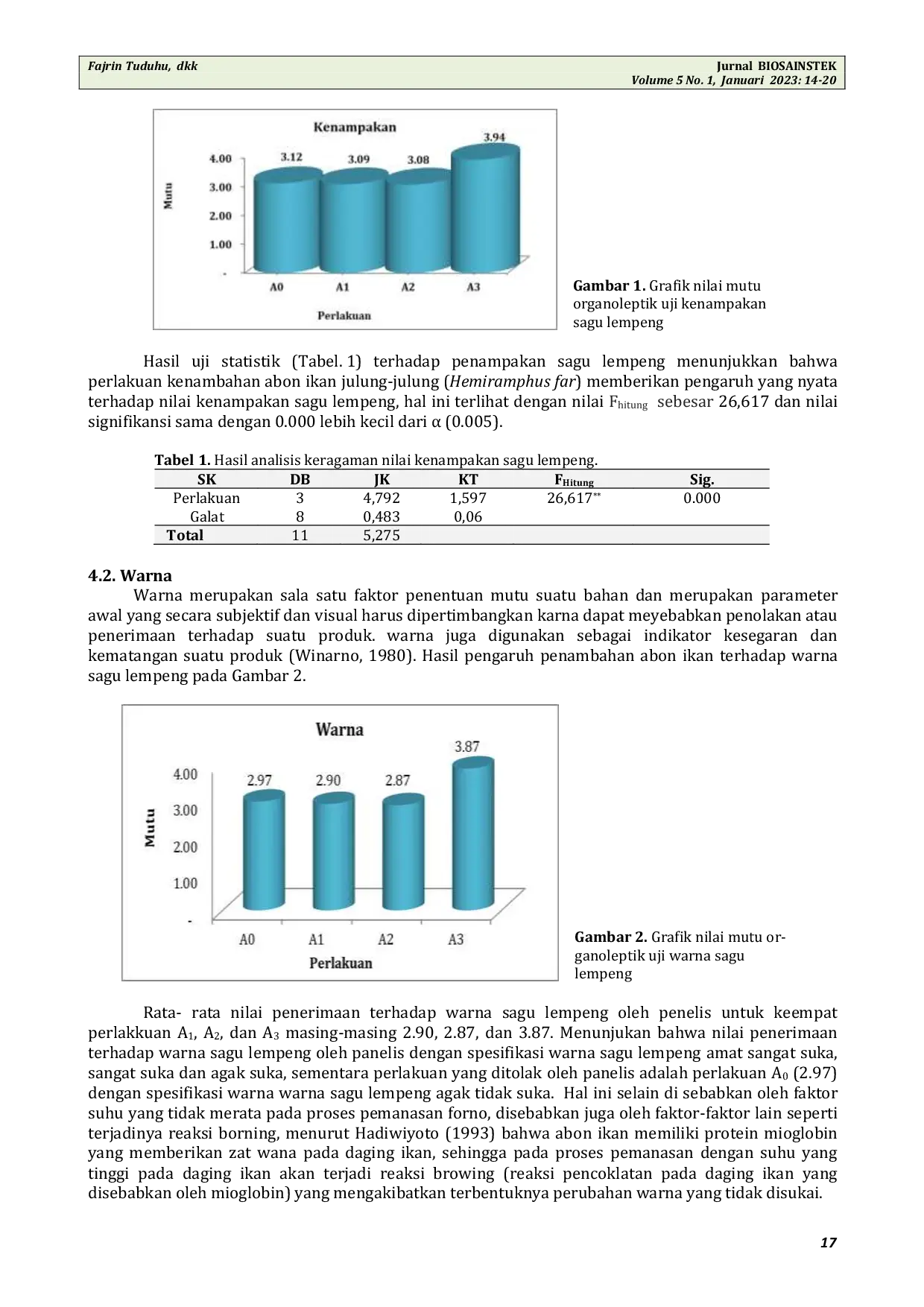 JURIS Pengaruh Subtitusi Abon Ikan Julung Julung Terhadap Mutu Hedonik Sagu Lempeng