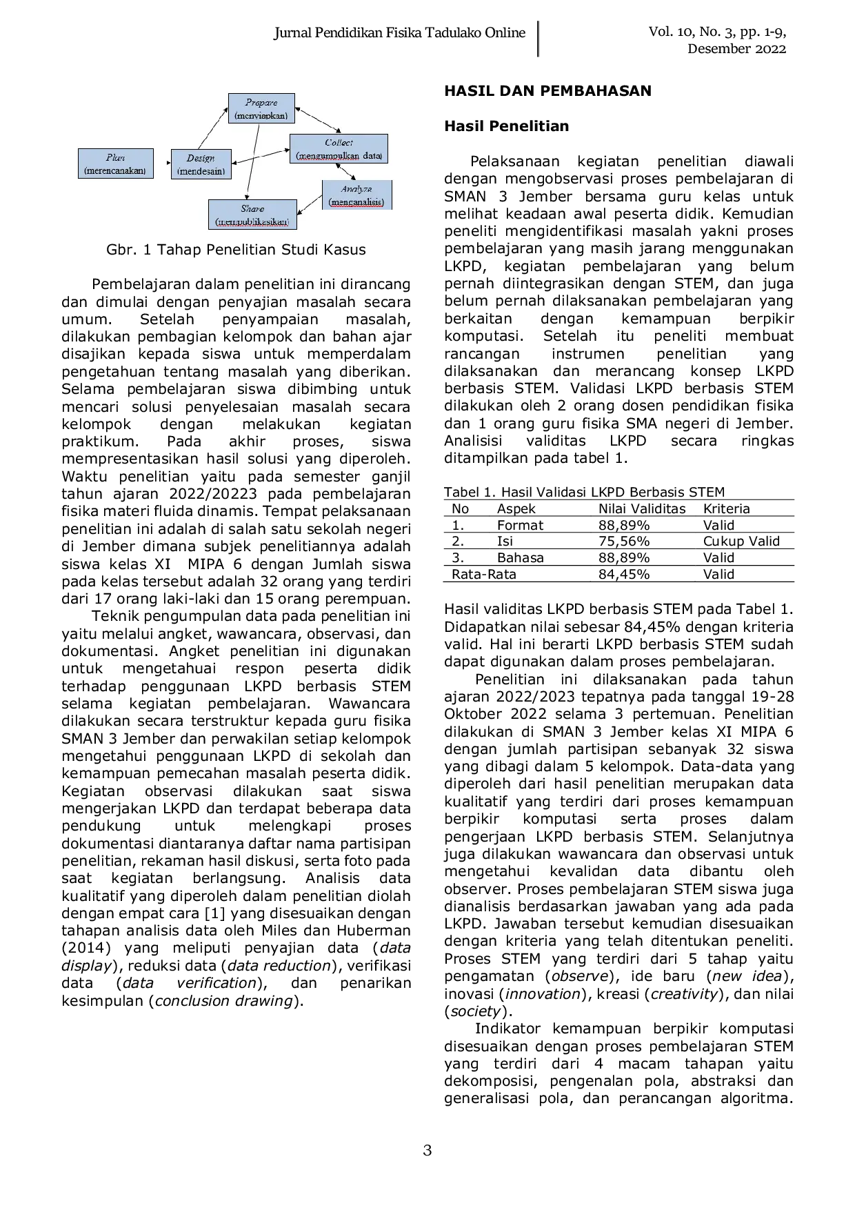 JURIS Implementasi LKPD Berbasis STEM Untuk Mengukur Kemampuan Berpikir Komputasi Siswa Kelas XI Materi Fluida Dinamis