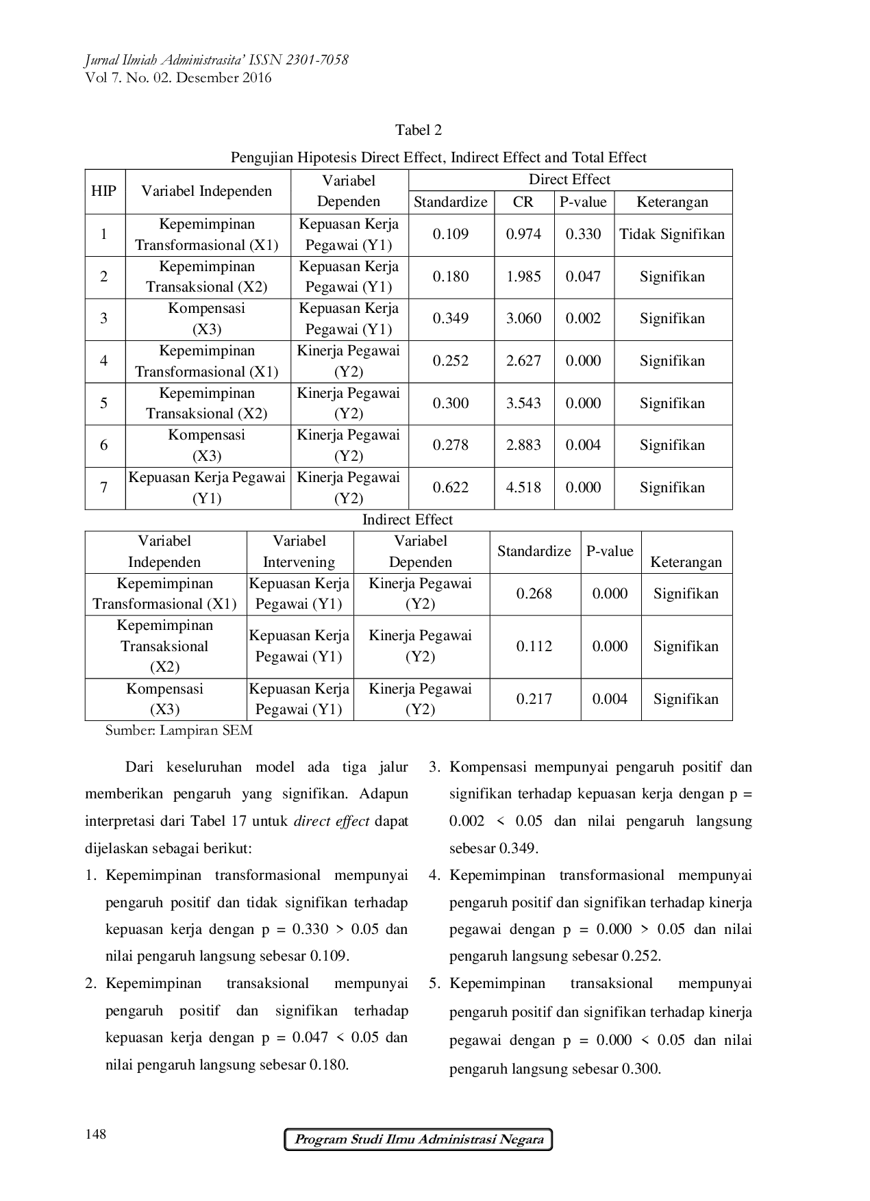 JURIS Pengaruh Perilaku Kepemimpinan dan Kompensasi Terhadap Kepuasan dan Kinerja Pegawai Pemerintah Kabupaten Sinjai