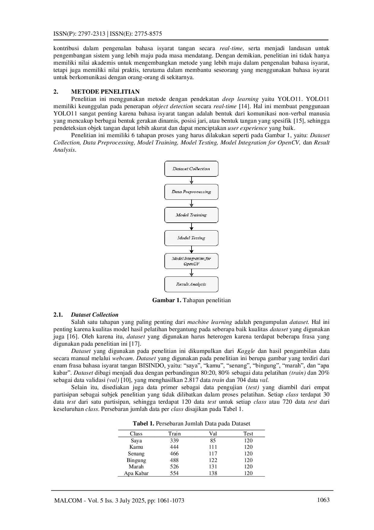 JURIS Implementasi YOLO11 dan OpenCV untuk Pengenalan Frasa dalam Video Real Time Bahasa Isyarat Tangan