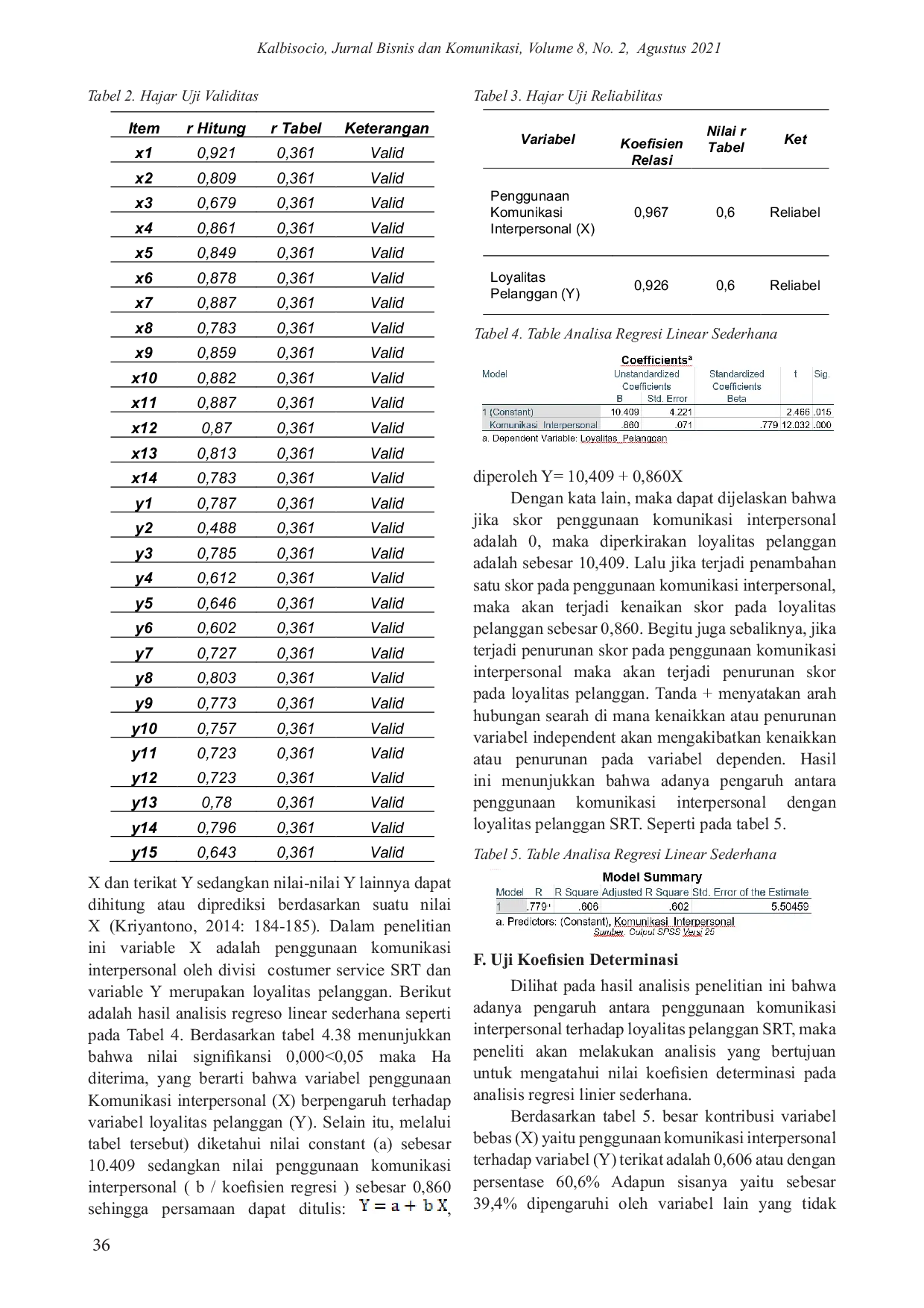 JURIS Pengaruh Komunikasi Interpersonal Customer Service Terhadap Loyalitas Pelanggan Survei Pada PT Supra Raga Transport
