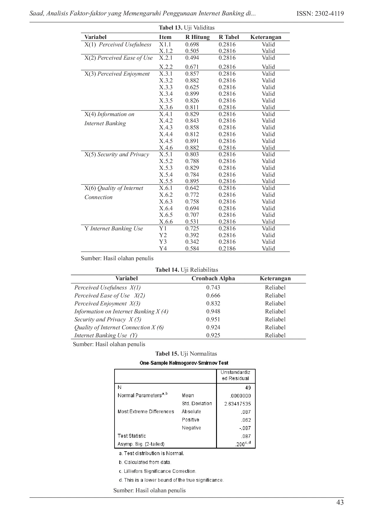 JURIS Analisis Faktor faktor yang Memengaruhi Penggunaan Internet Banking di Jabodetabek