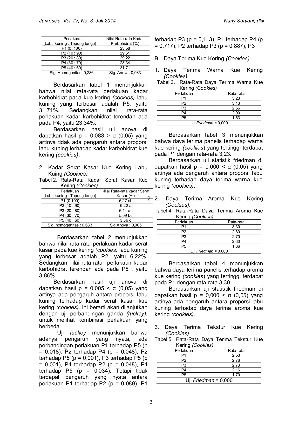 JURIS Pengaruh Proporsi Labu Kuning Cucurbita Moschata Durch Terhadap Mutu Karbohidrat Dan Serat Serta Daya Terima Kue Kering Cookies