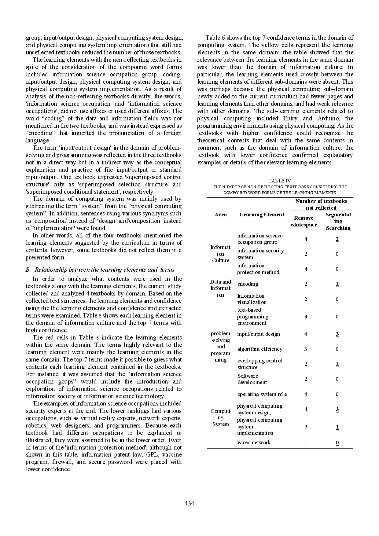 juris Relationship between Korean Informatics Curriculum and Textbook Learning Element Considering Compound Word