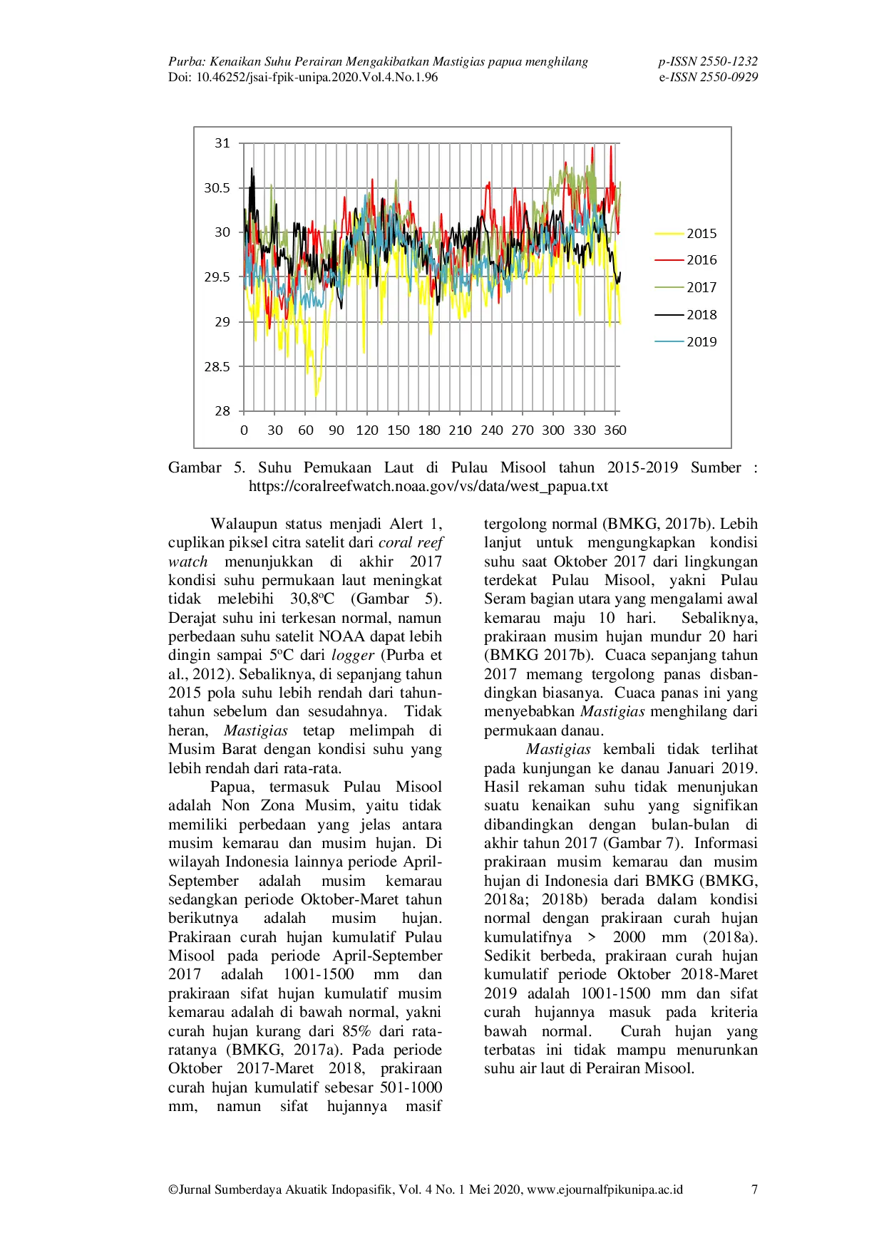 JURIS Kenaikan Suhu Perairan Mengakibatkan Mastigias papua Menghilang Di Danau Laut Lenmakana Misool Kabupaten Raja Ampat Papua Barat